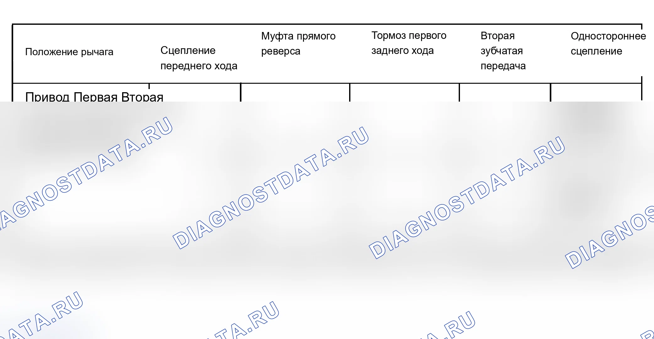 Рис. 2: Таблица применения тормозов и сцепления (используемые элементы). Audi 5000 CS 