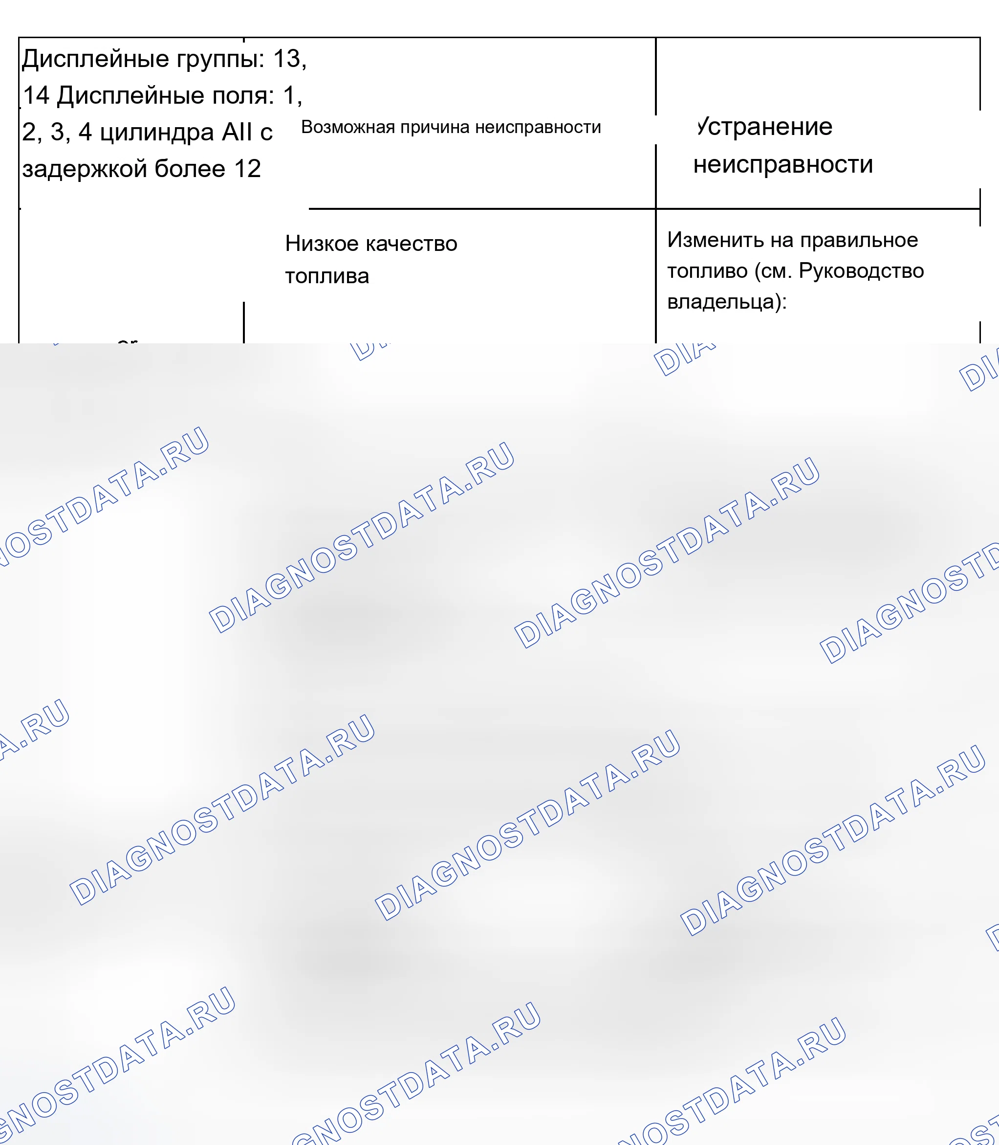 Система запальной свечи - 3.7L и 4.2L V8 (AEW, ABZ): Прочее. Audi A8 D2