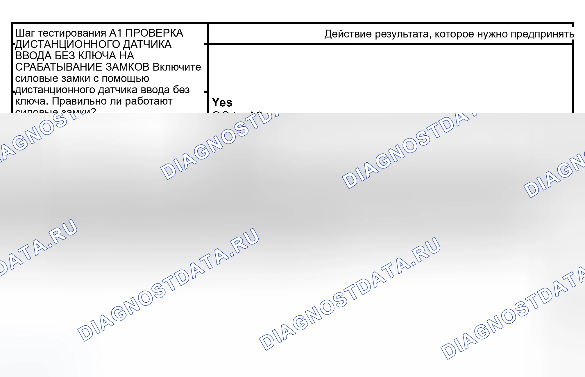 Рис. 48: ТОЧЕЧНОЕ ИСПЫТАНИЕ A: дверь багажника ПИТАНИЯ НЕ РАБОТАЕТ - С ИСПОЛЬЗОВАНИЕМ ДИСТАНЦИОННОГО ДАТЧИКА ВВОДА БЕЗ КЛЮЧА. Ford Expedition II