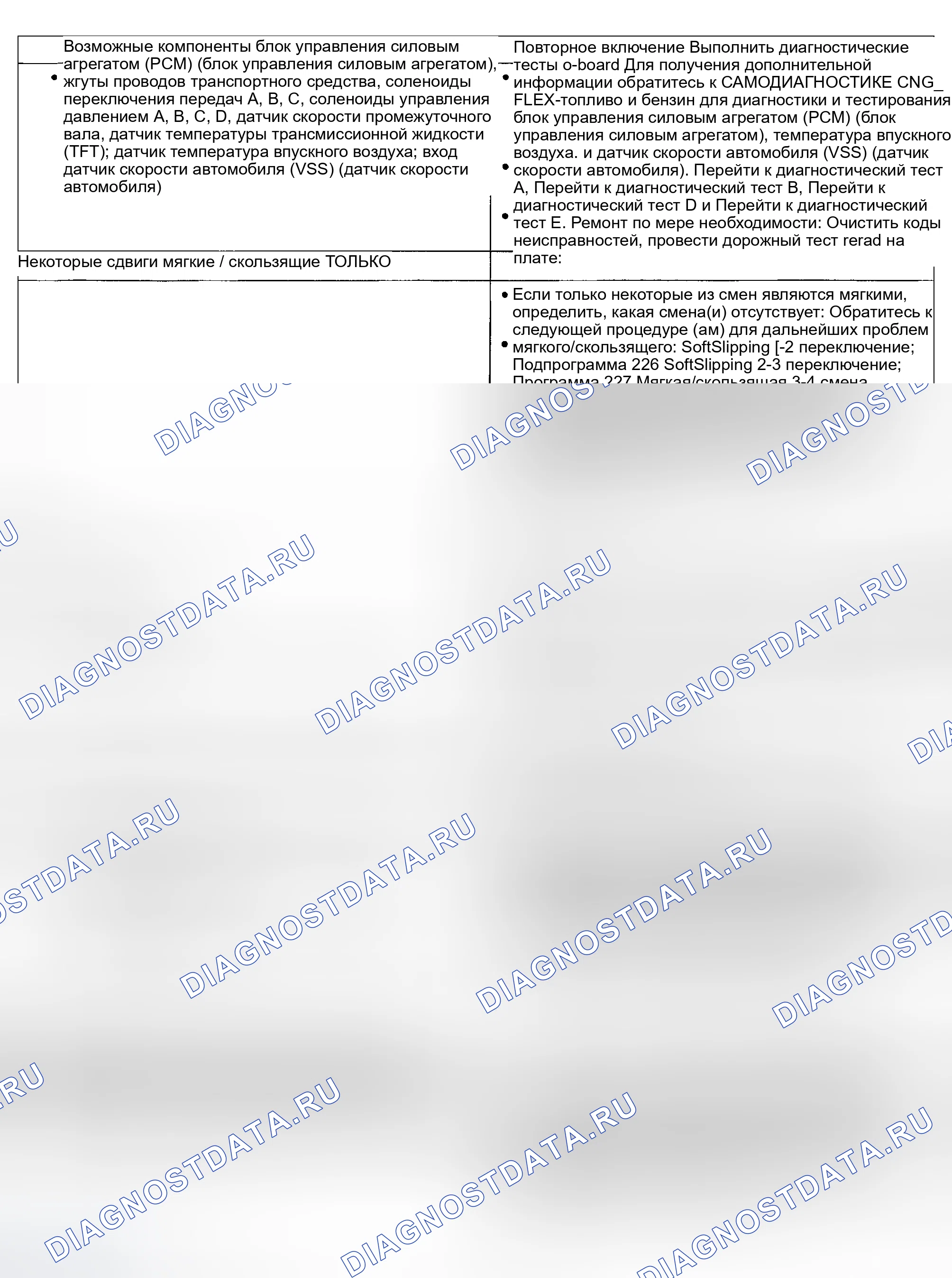 Рис. 162. Mercury Mountaineer II