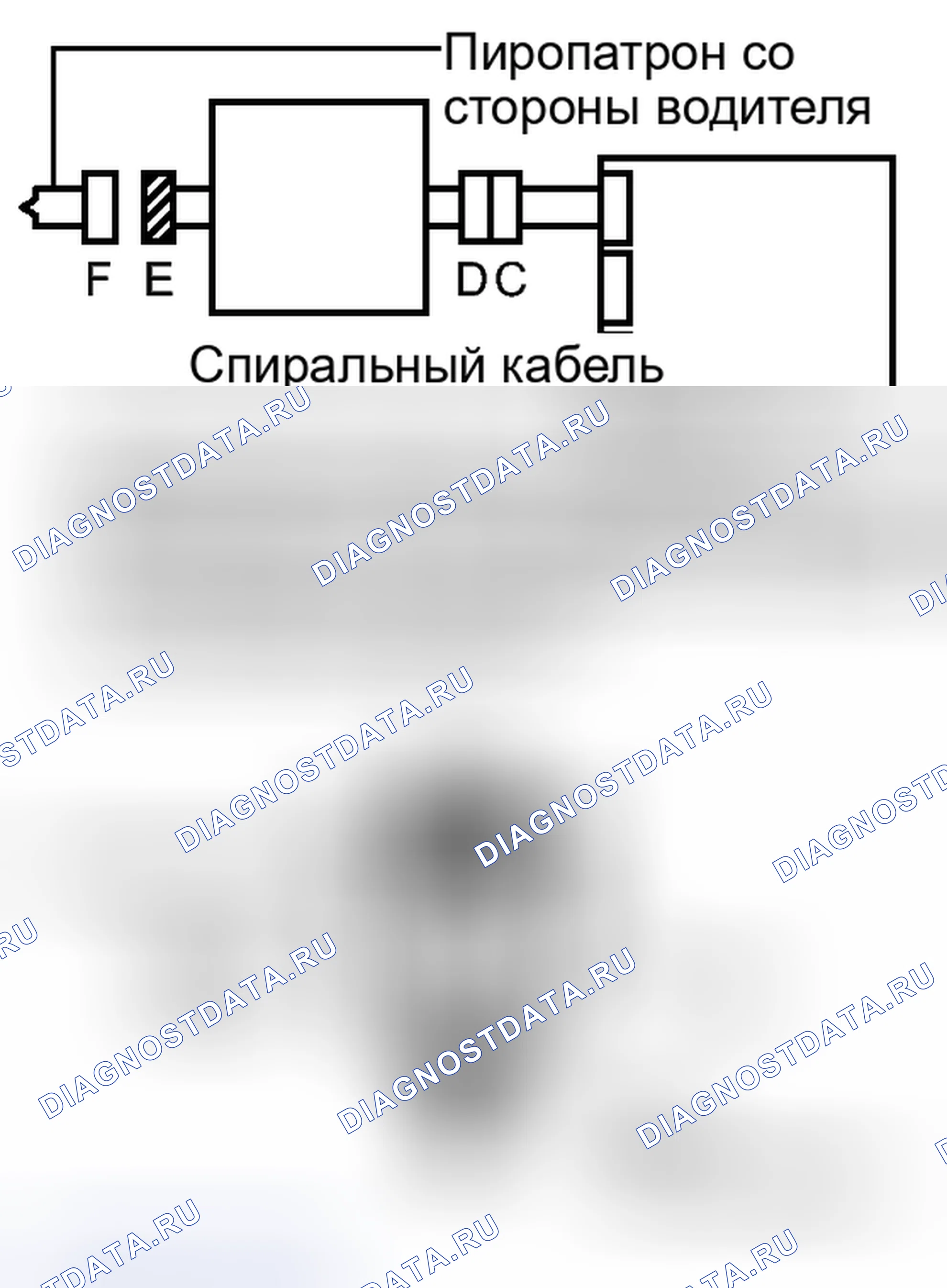 Рис. 242: ПОРЯДОК ВЫПОЛНЕНИЯ РАБОТ. Kia Soul III