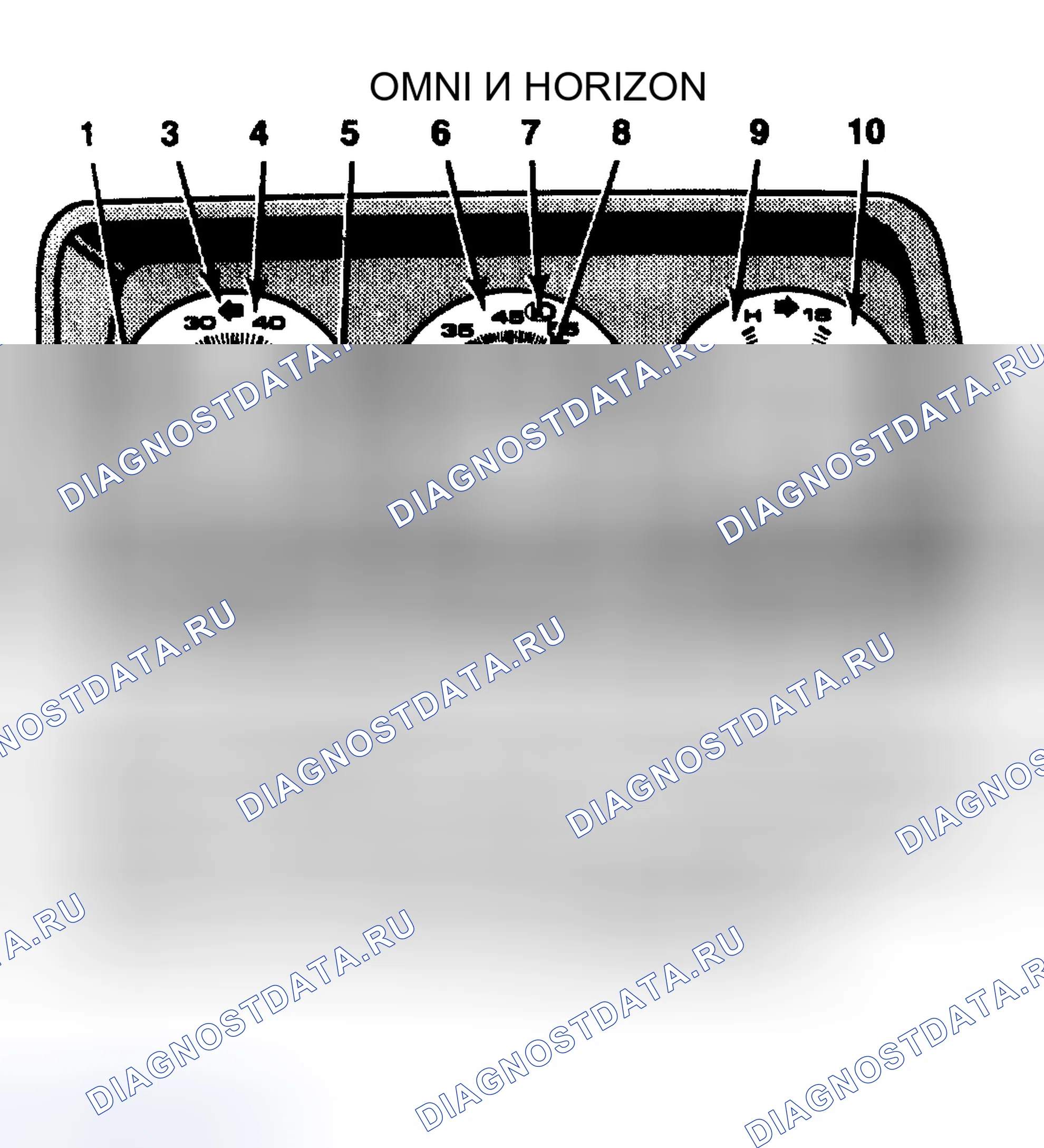 Рис. 2: Стандартная приборная панель Rallye (Horizon и Omni). Dodge Daytona I