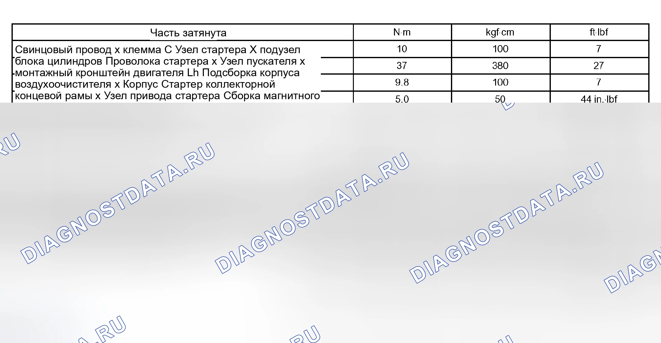 Рис. 1: ХАРАКТЕРИСТИКИ КРУТЯЩЕГО МОМЕНТА. Kia Sorento I