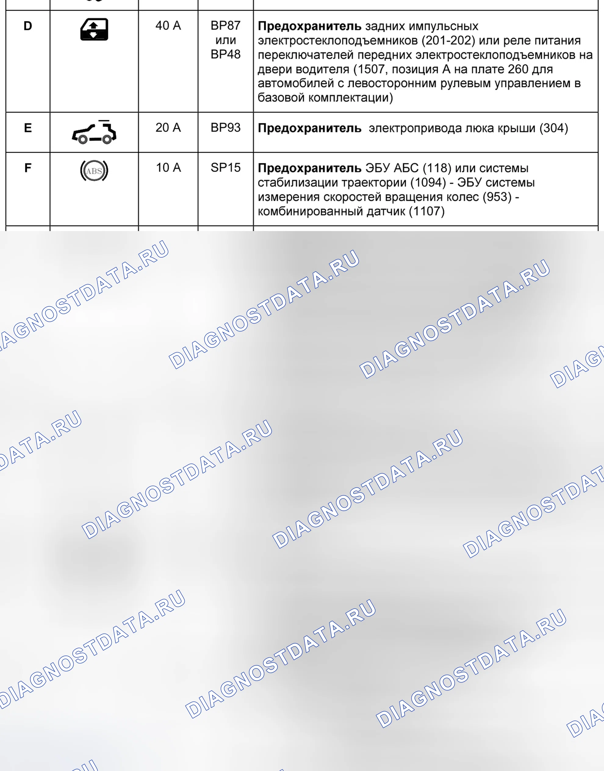 20 а вр9з предохранитель электропривода люка крыши (304) — раскладка. Renault Scenic II