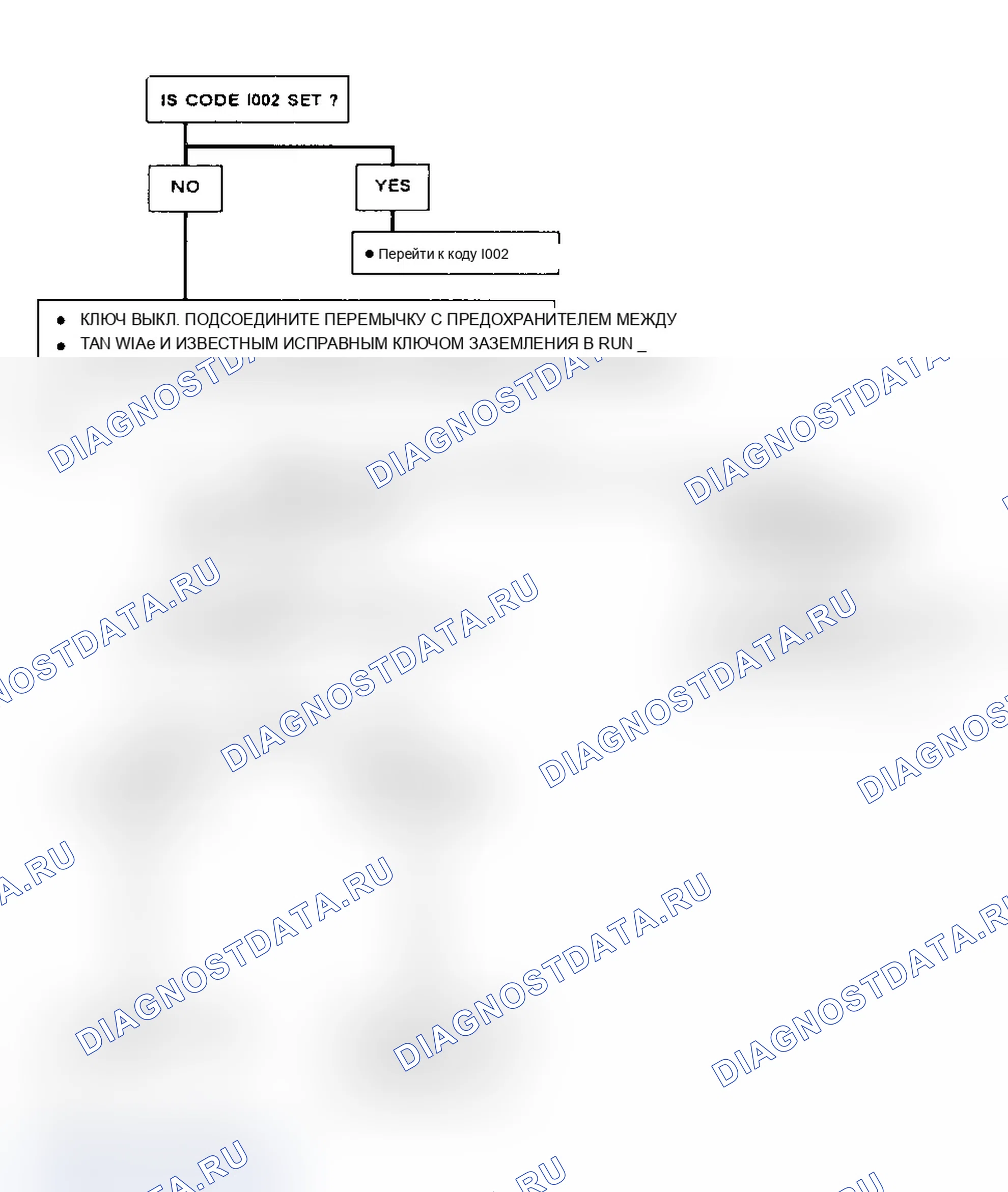Рис. 23. Oldsmobile Cutlass Supreme I