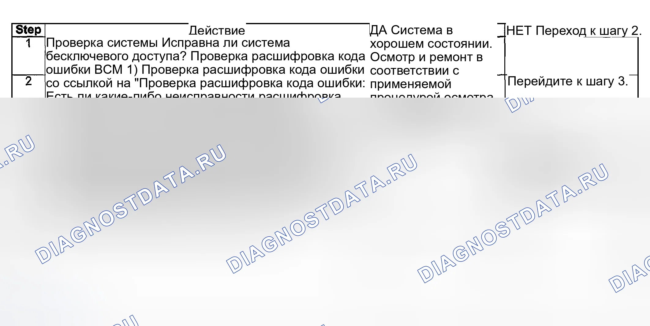 Рис. 4: ПРОВЕРКА СИСТЕМЫ БЕСКЛЮЧЕВОГО ДОСТУПА. Suzuki Grand Vitara I рестайлинг