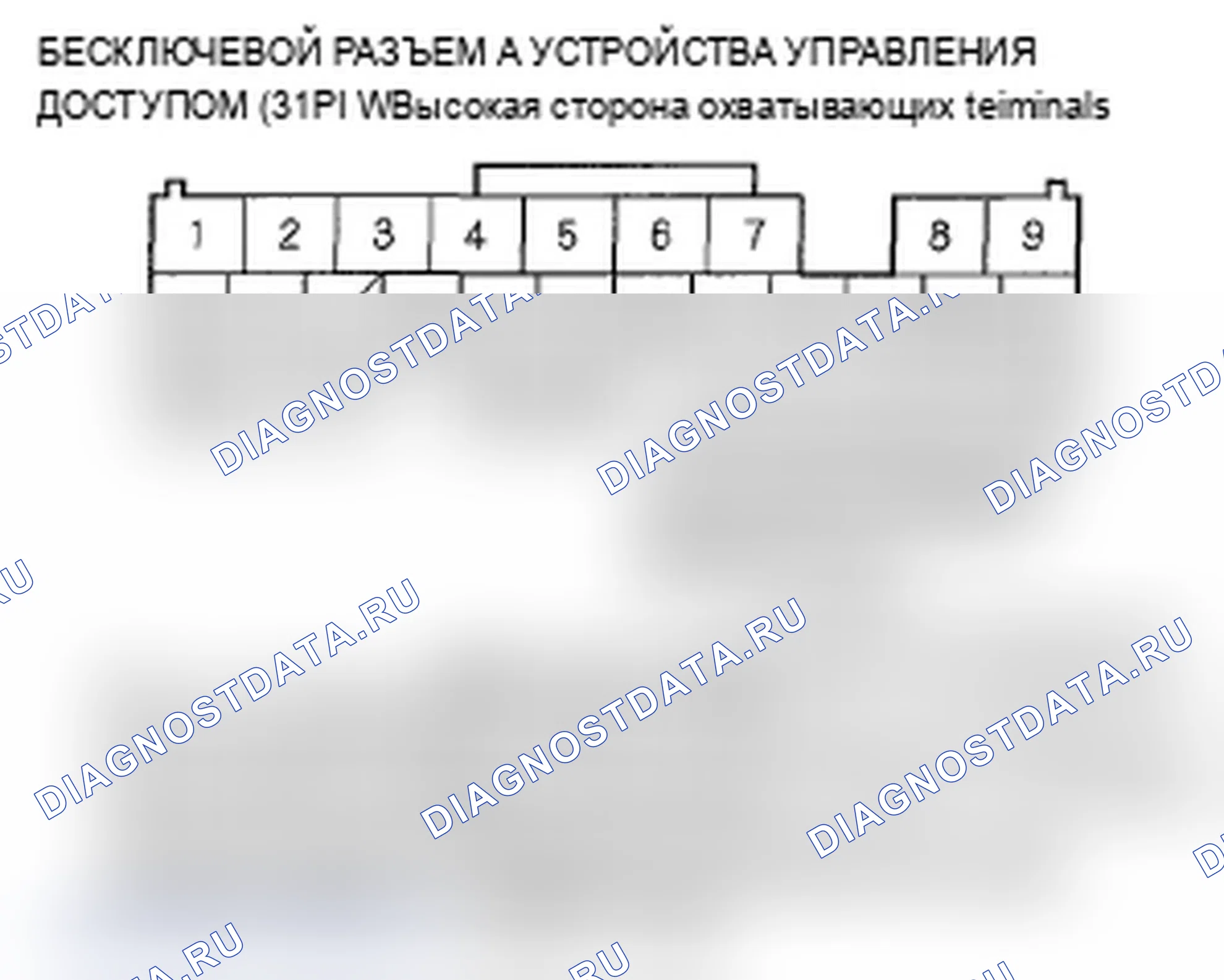 Рис. 65: Поиск и устранение неисправностей цепи индикатора бесключевого доступа. Acura RL II