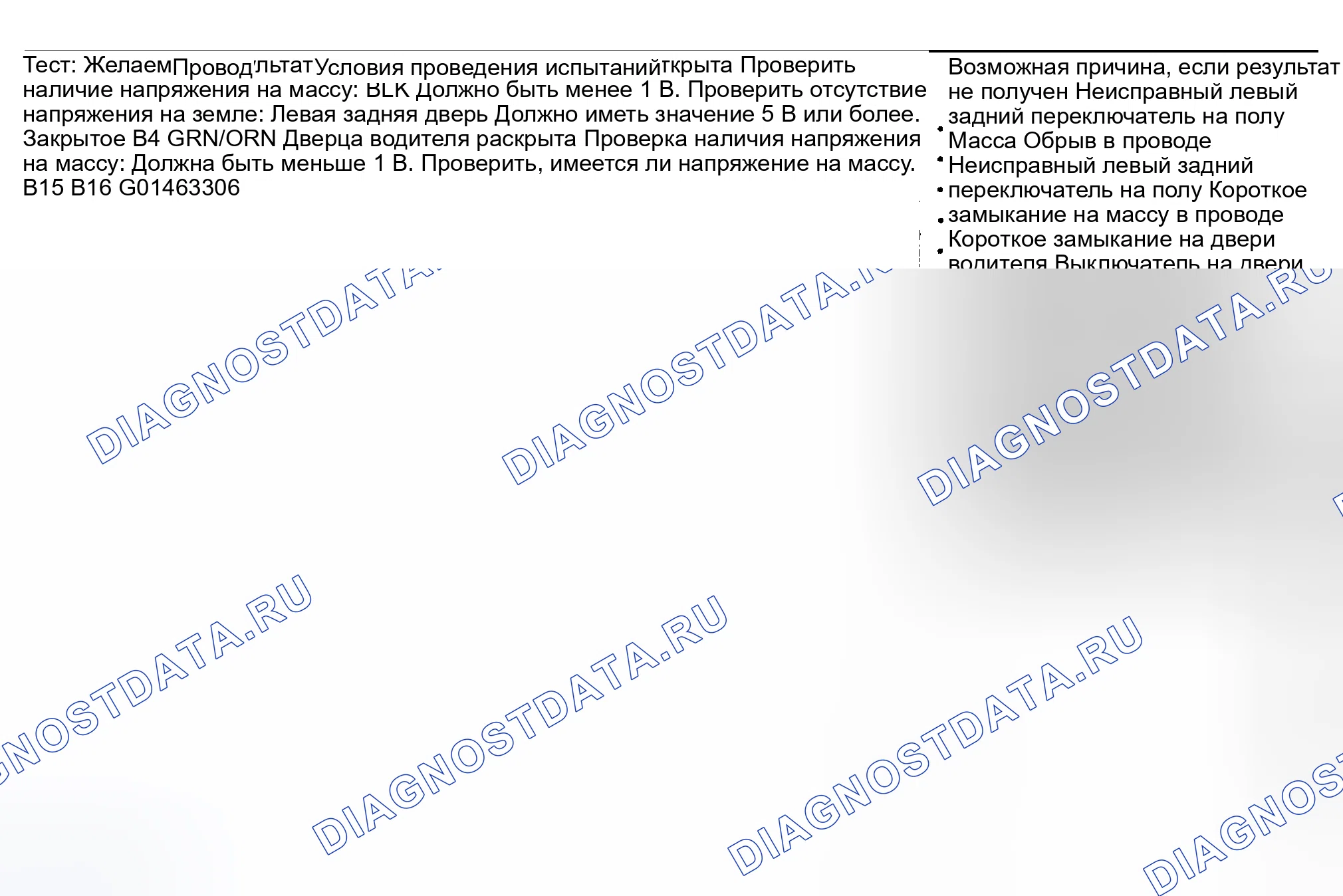 Рис. 28. Honda Pilot I