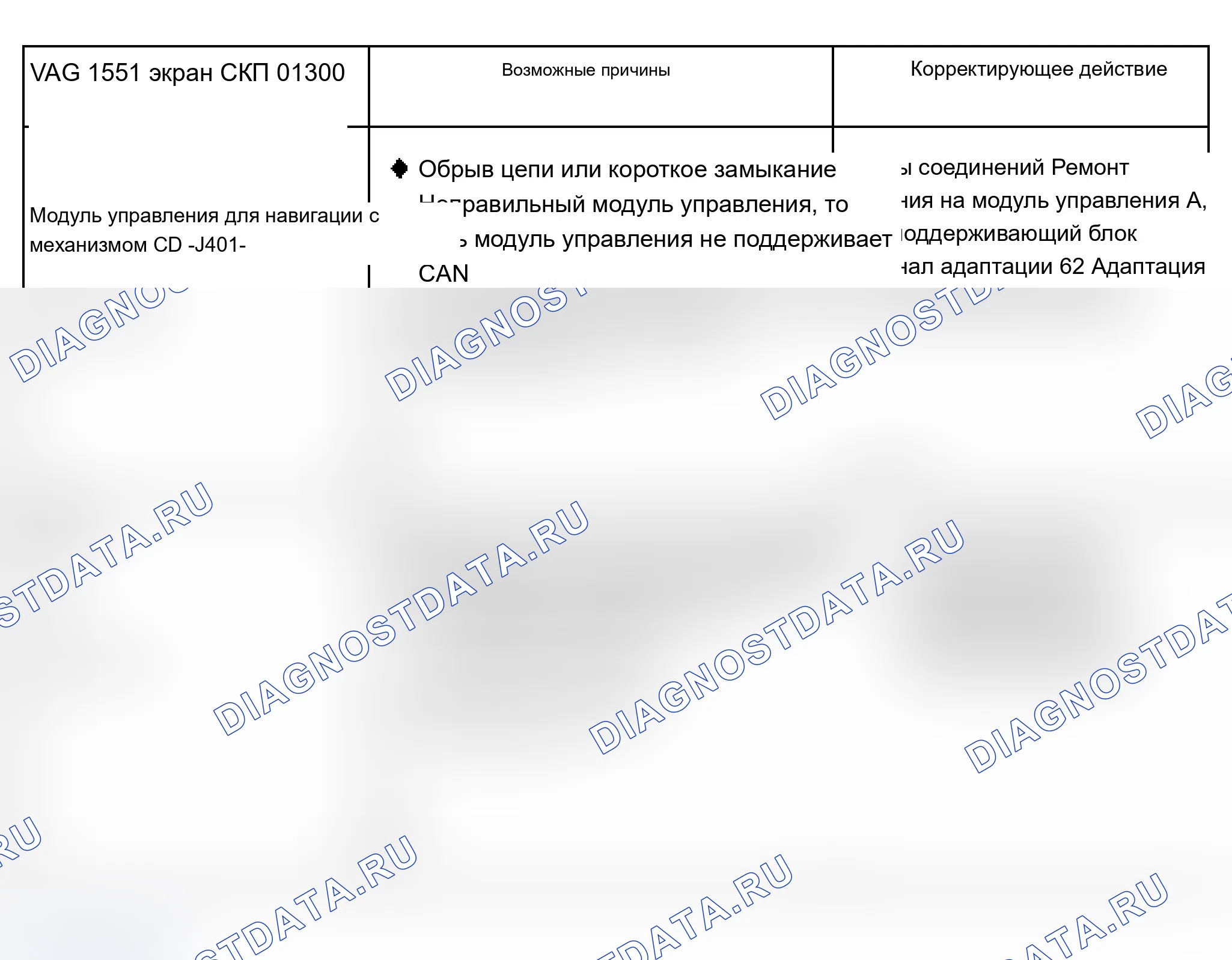 Рис. 157: Диагностическая таблица кодов неисправностей - приборная панель с расширением интервала технического обслуживания (01300 и 01304). Audi A6 C5