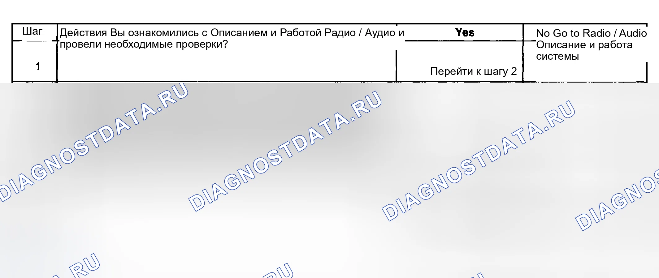 Рис. 50: Слабый, медленный или искаженный выход ленточного проигрывателя. GMC Cab & Chassis Sierra 3500 GMT800 early