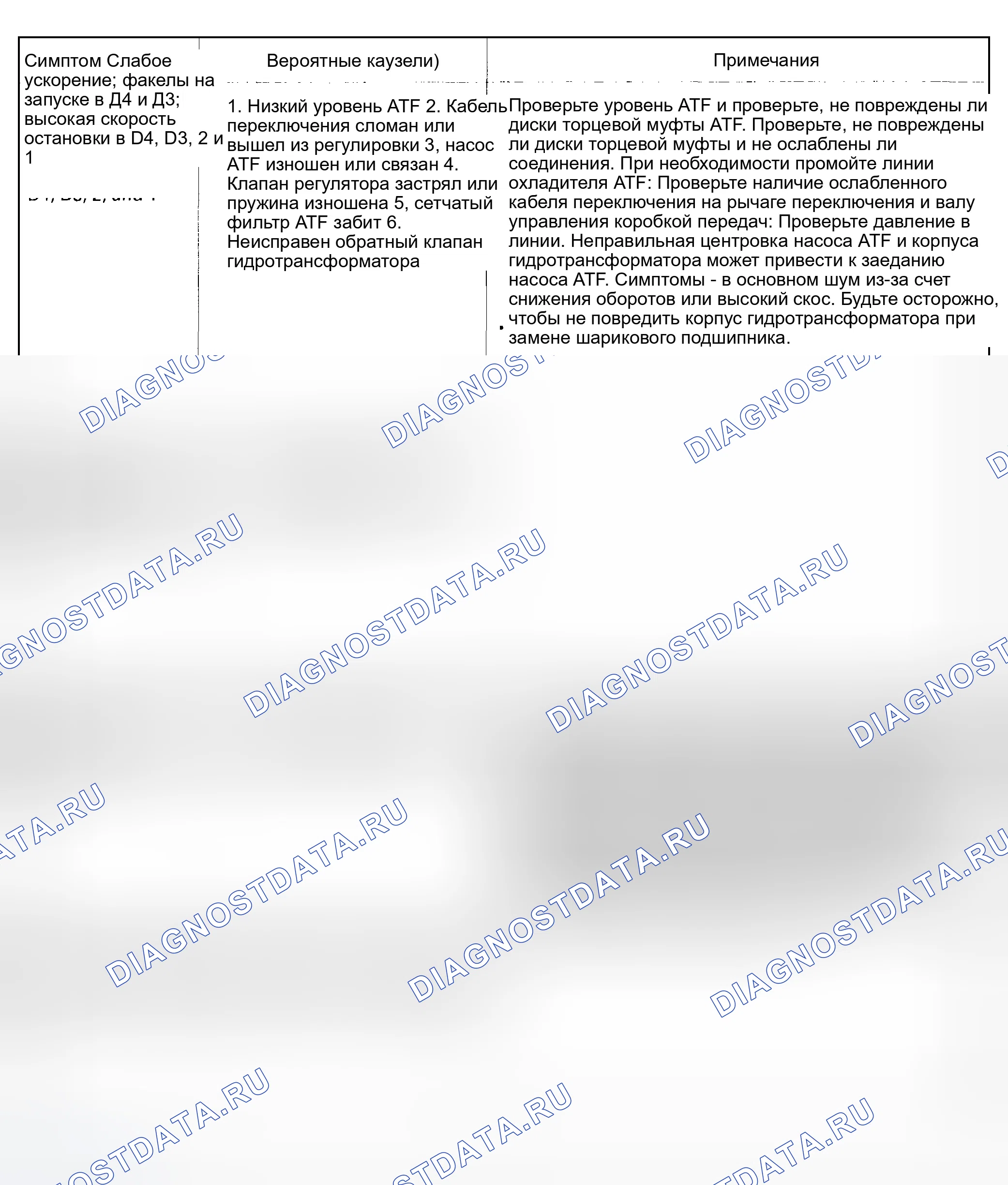 Рис. 195: Индекс симптомов (3 из 9). Honda Odyssey II