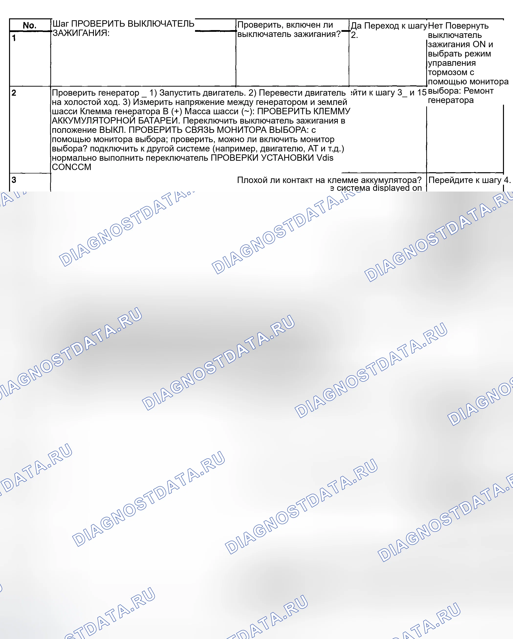 Рис. 186: Диагностическая диаграмма - сбой связи Select контроль. Subaru Legacy BE/BH/BT