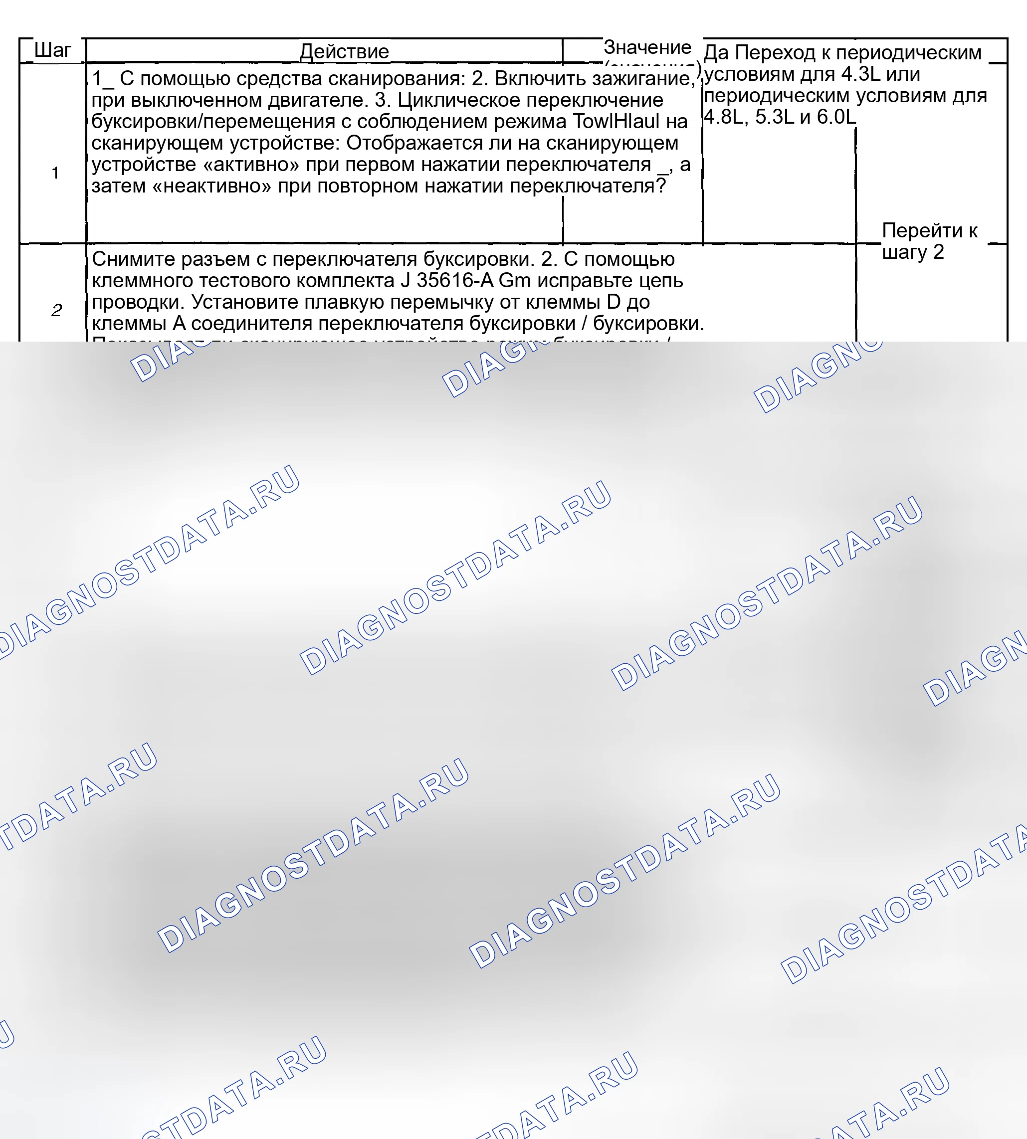 Рис. 402. GMC Savana H2500 