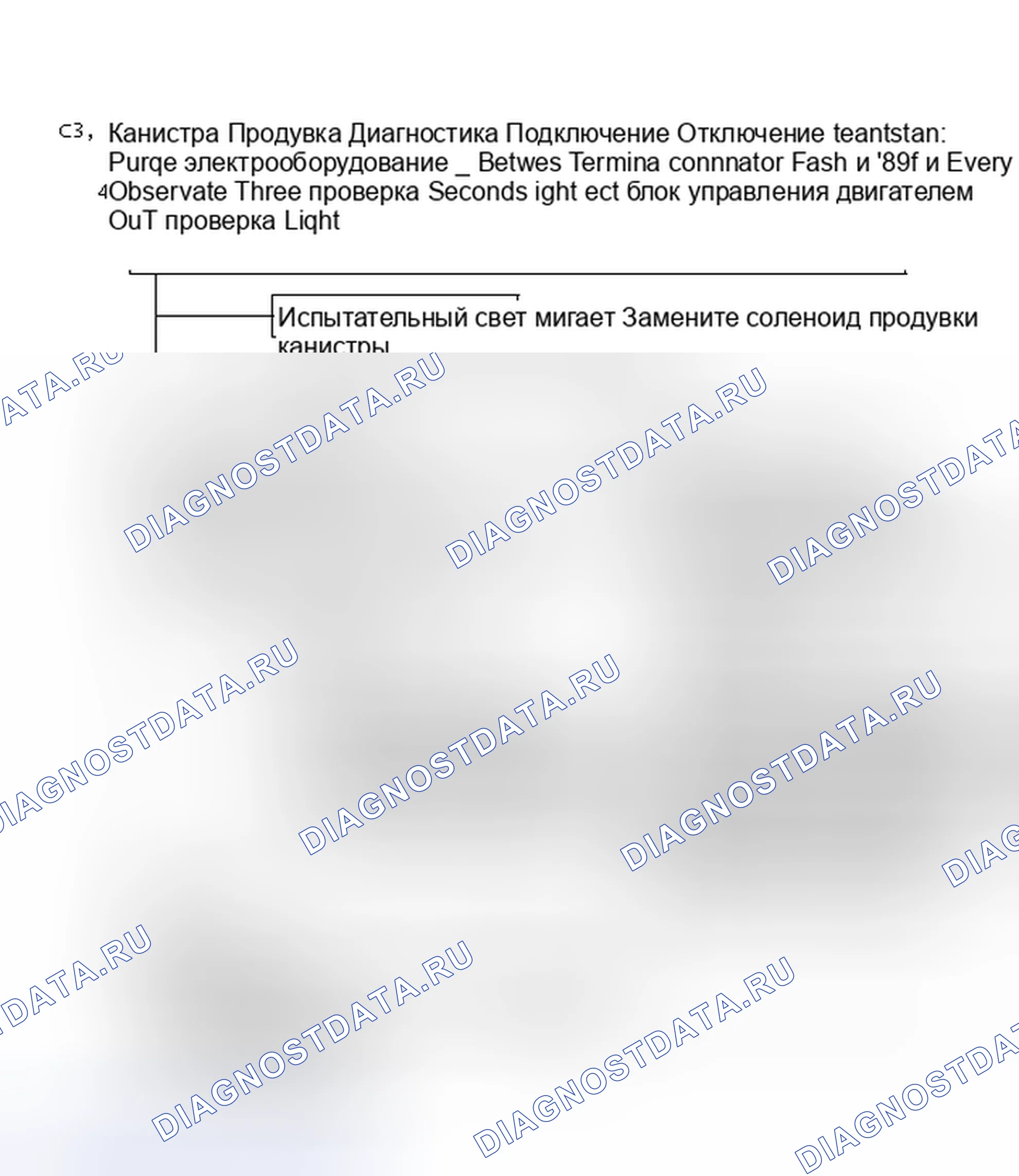 Рис. 138: Блок-схема C3, диагностика продувки канистр (2 из 2). Cadillac Eldorado IX