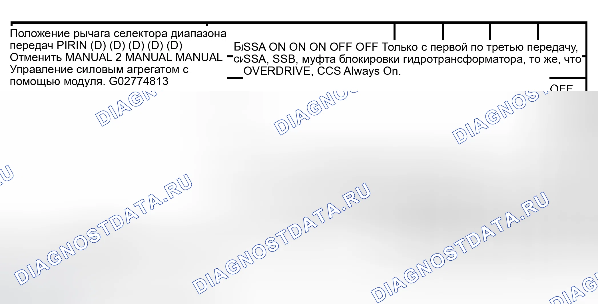 Рис. 469: Схема работы соленоида. Ford Pickup F150 