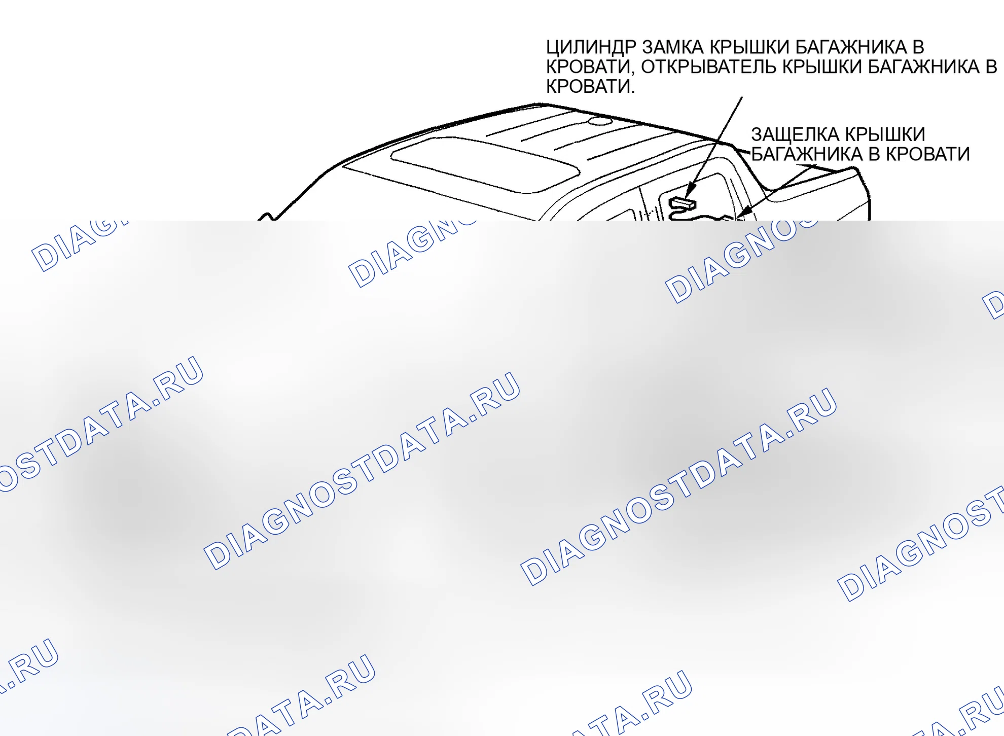 Рис. 1: Указатель расположения компонентов. Honda Ridgeline I