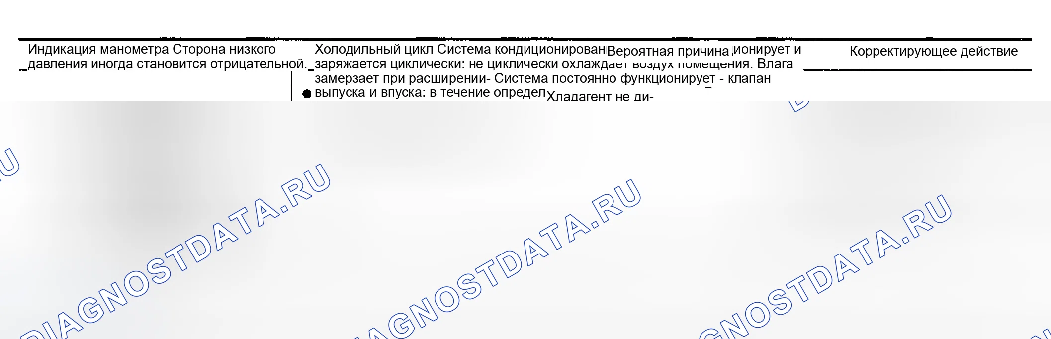 Рис. 64: Сторона низкого давления иногда становится отрицательной.. Infiniti FX35 I