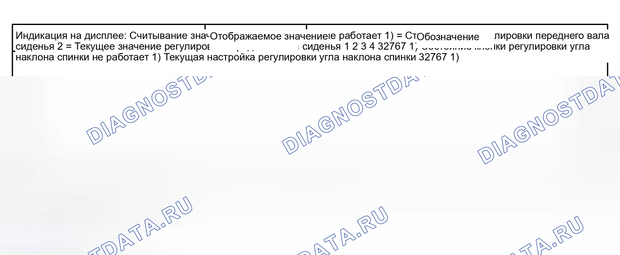 Рис. 100: Блок измеряемых величин 002. Audi S4 B6