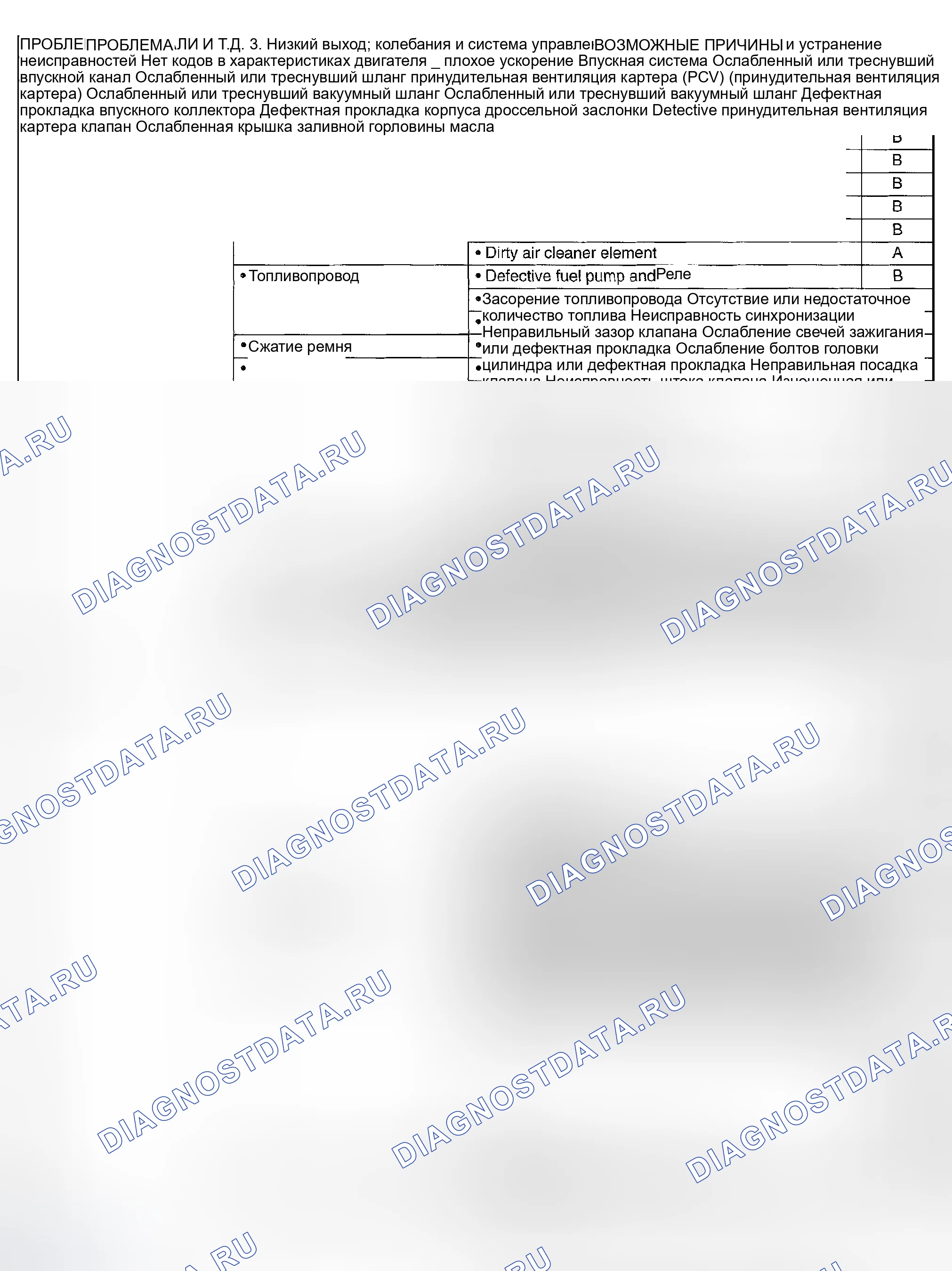 Рис. 638. Subaru Impreza GD/GC/GG рестайлинг