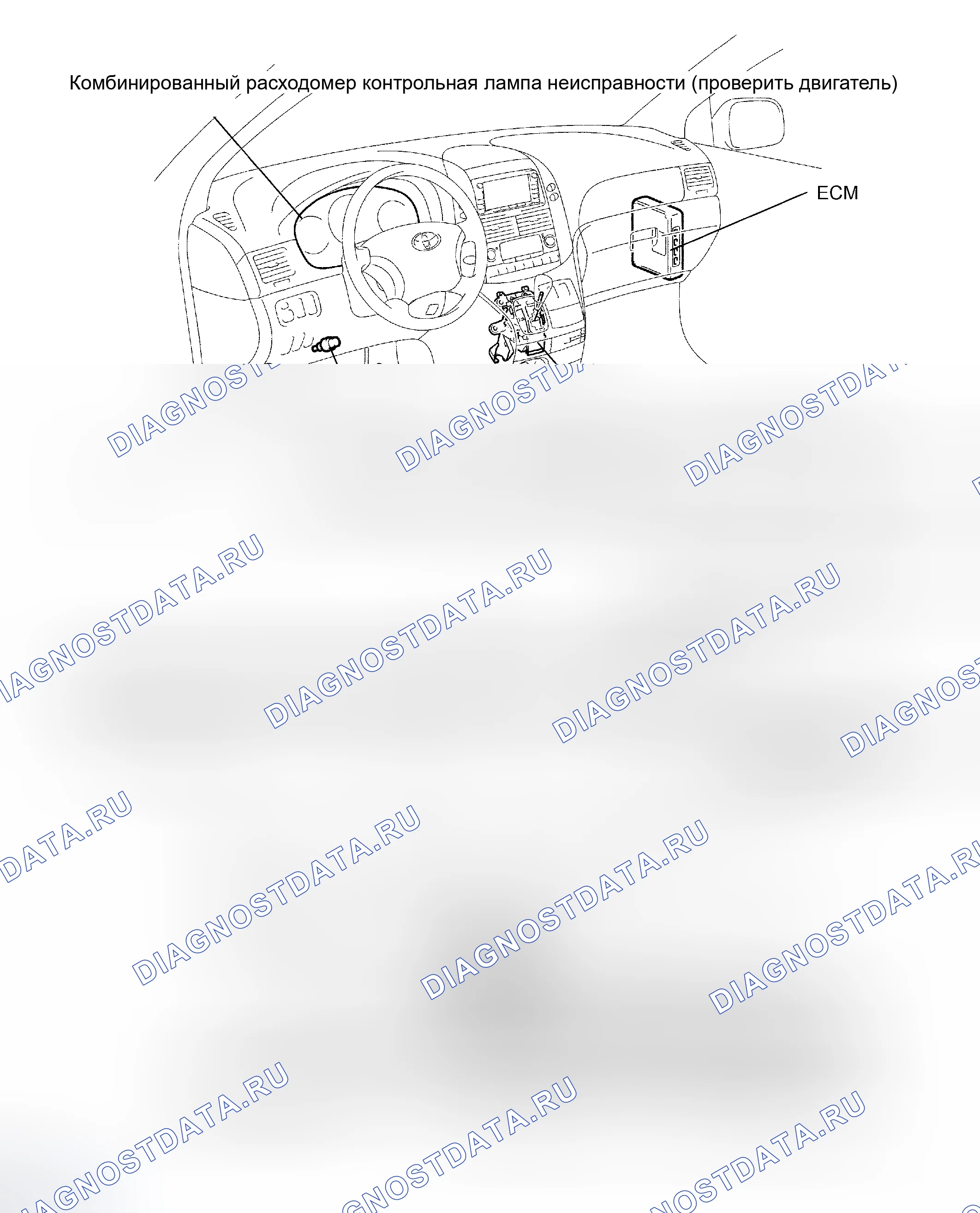 Рис. 16: РАСПОЛОЖЕНИЕ. Toyota Sienna II