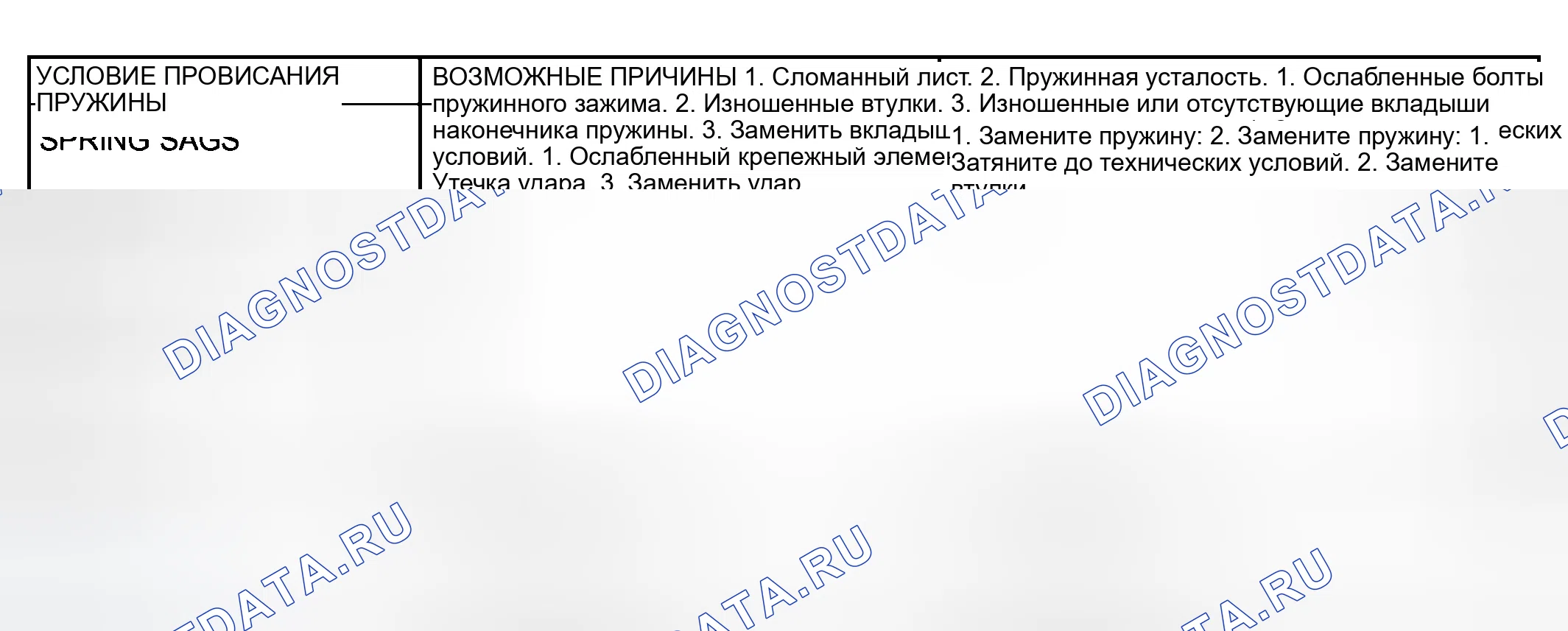 Рис. 2: ДИАГНОСТИКА И ТЕСТИРОВАНИЕ - ПРУЖИНА И УДАР. Dodge Pickup R1500 