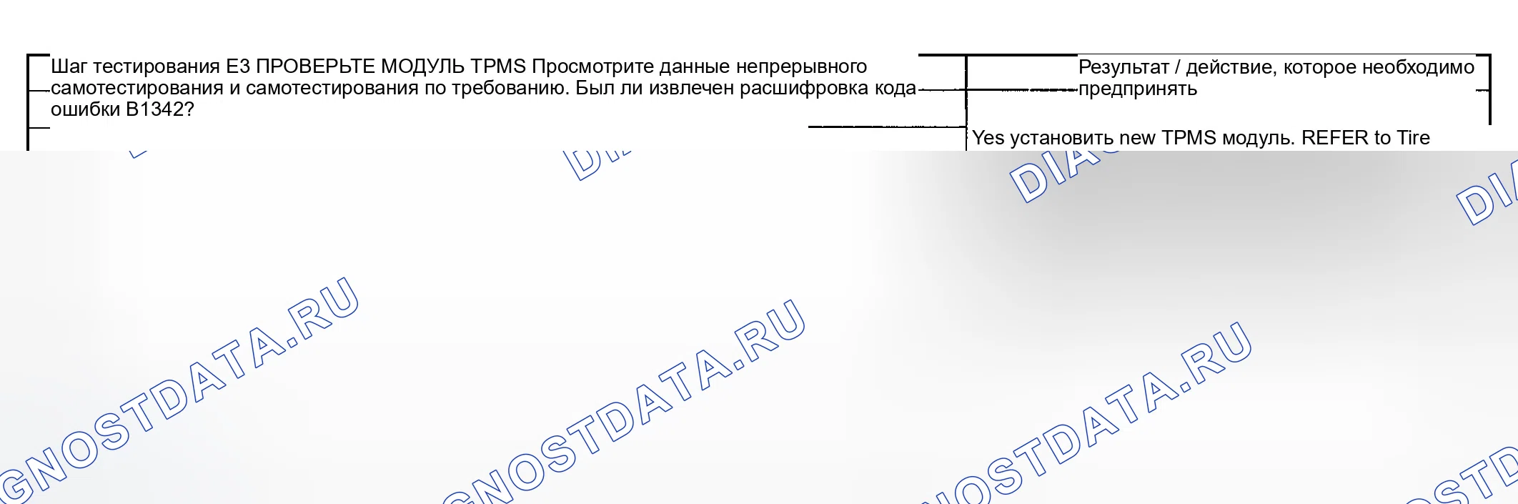 Рис. 69. Ford Explorer III
