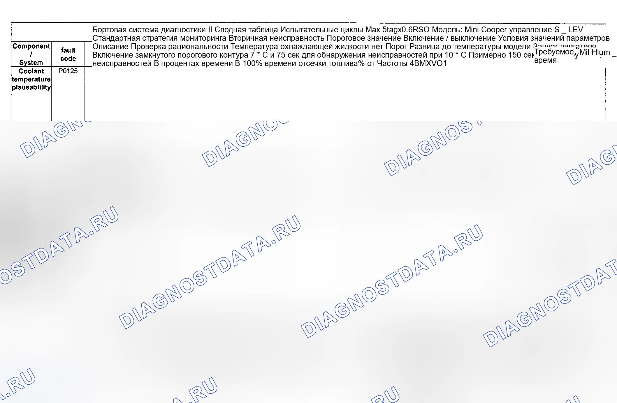 Рис. 94: Диагностика расшифровка кода ошибки (Cooper S двигатель Type LEV Standard / проверка Group: 4BMXV01.6R50) - 9 из 14. MINI Cooper S I