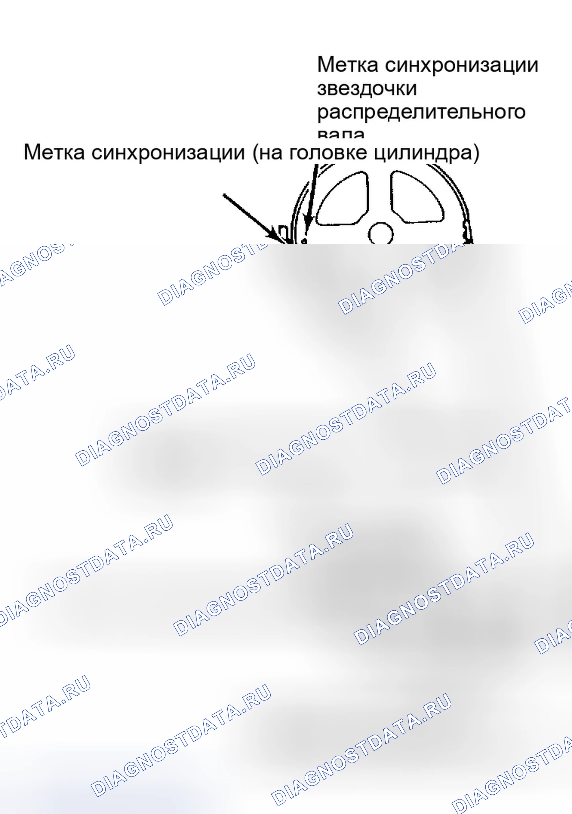 Рис. 4. Dodge Ram I