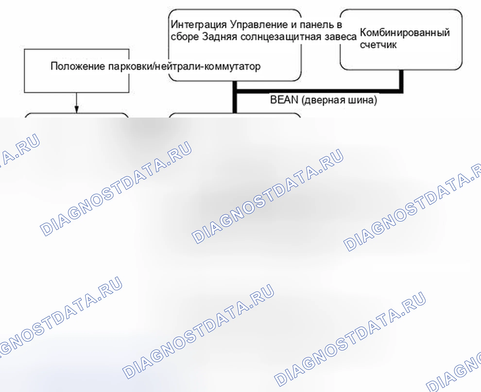 Рис. 171: СХЕМА СИСТЕМЫ. Haval H6S I