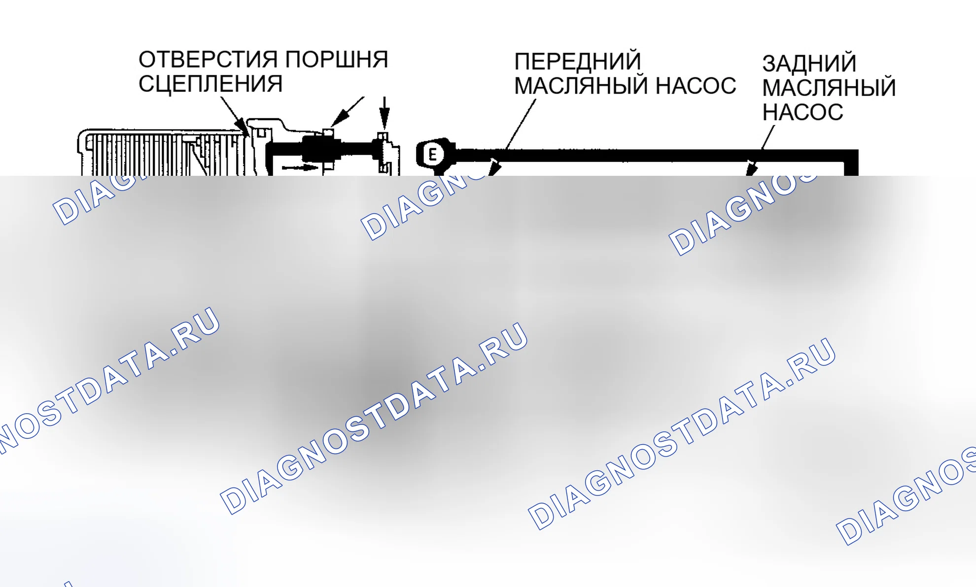 Рис. 55: Передний старт и ускорение (4WD). Honda CR-V II рестайлинг