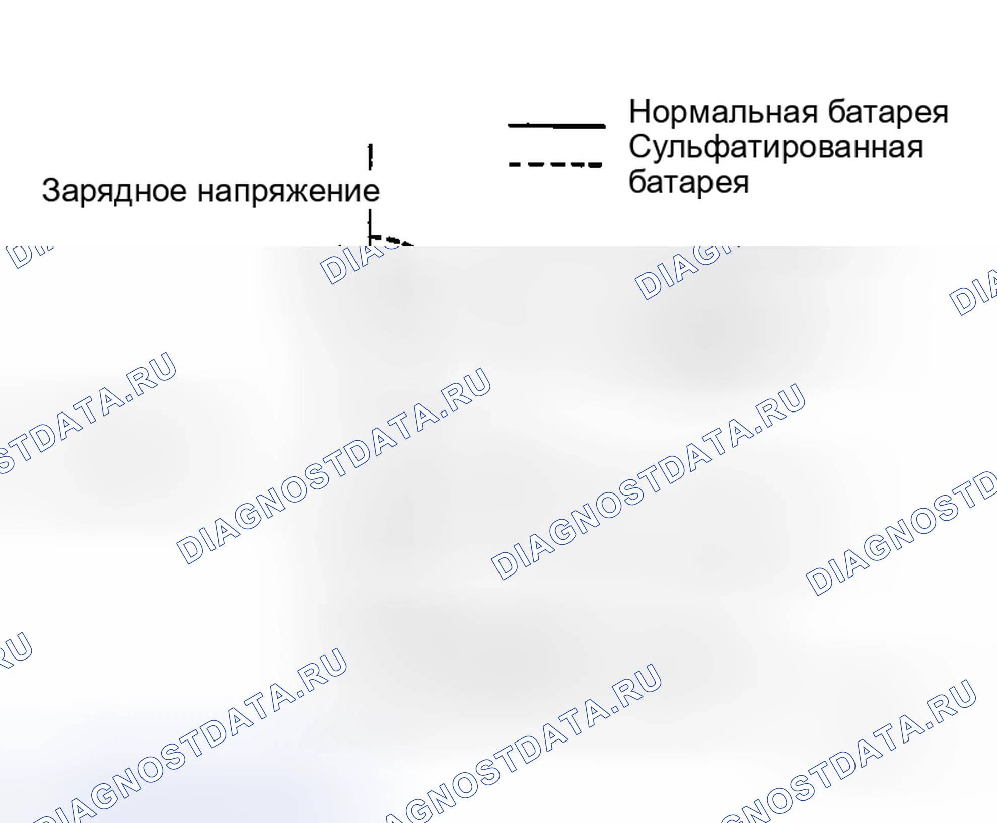 Рис. 39: Сульфатирование. Honda N-WGN I