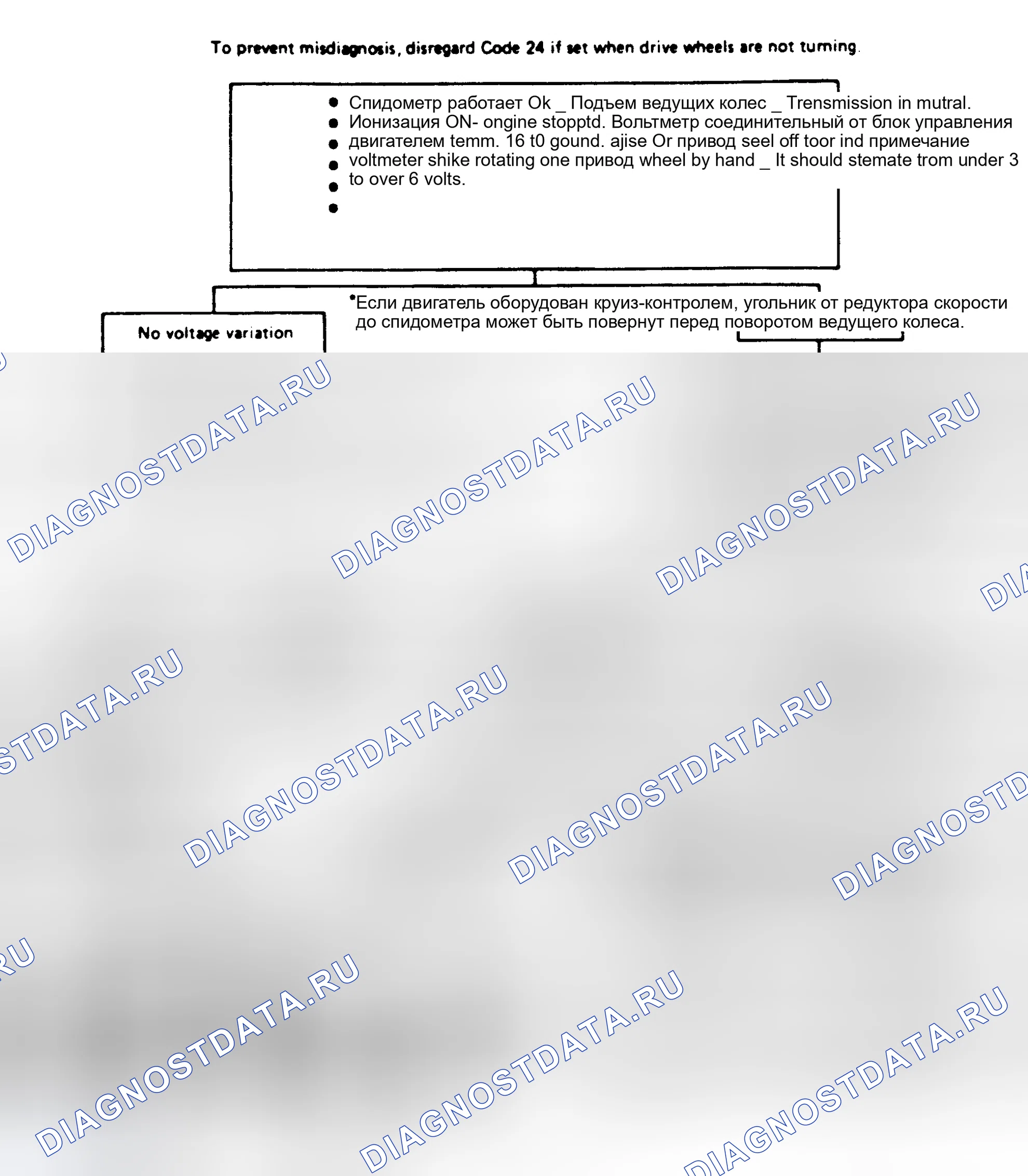 Рис. 166: Диаграмма 24A: Код 24: Блок-схема датчик скорости автомобиля (VSS) (датчик скорости автомобиля) Ckt (серии «A» и «F»). Buick LeSabre V
