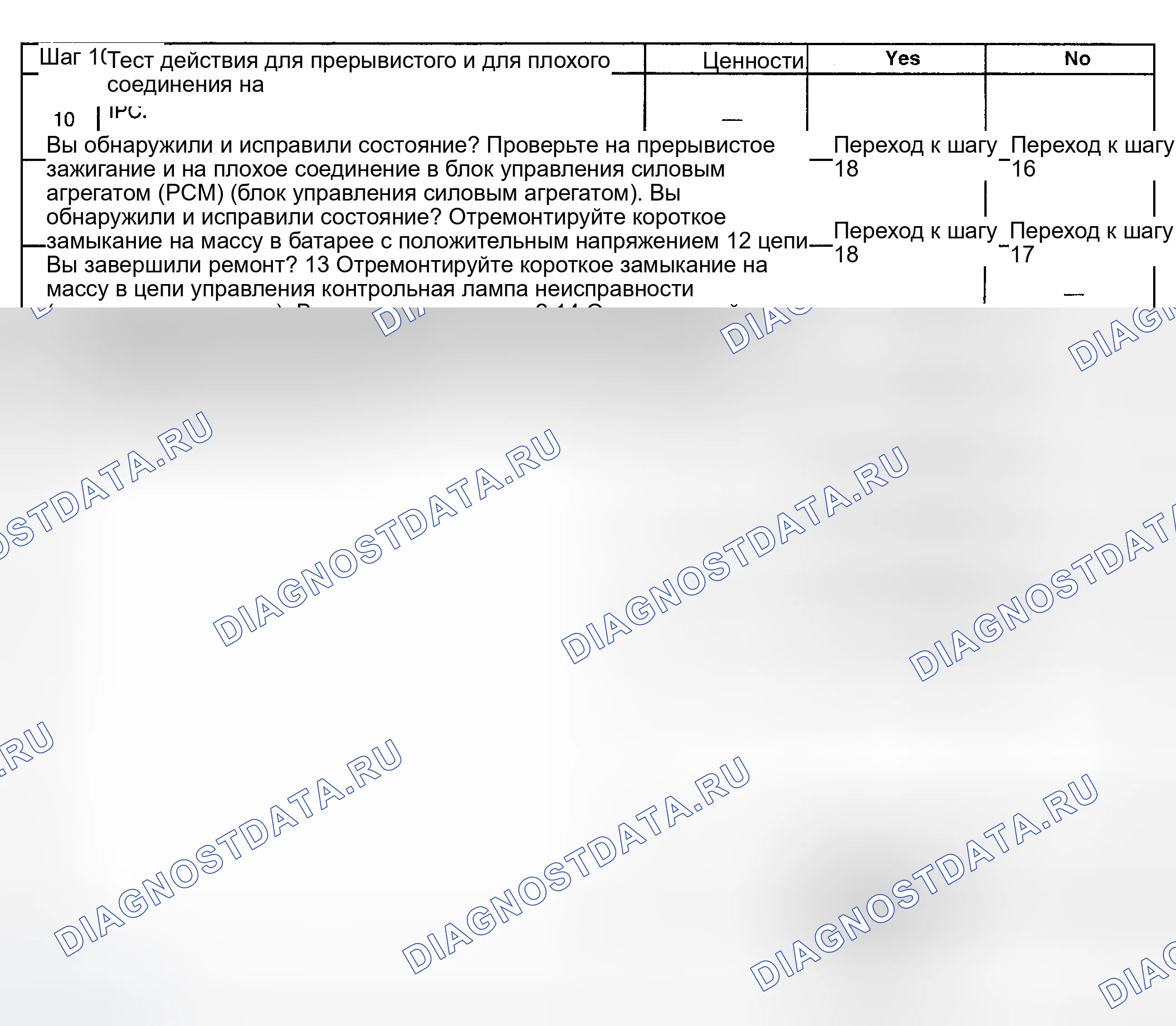 Рис. 150. GMC Savana H2500 