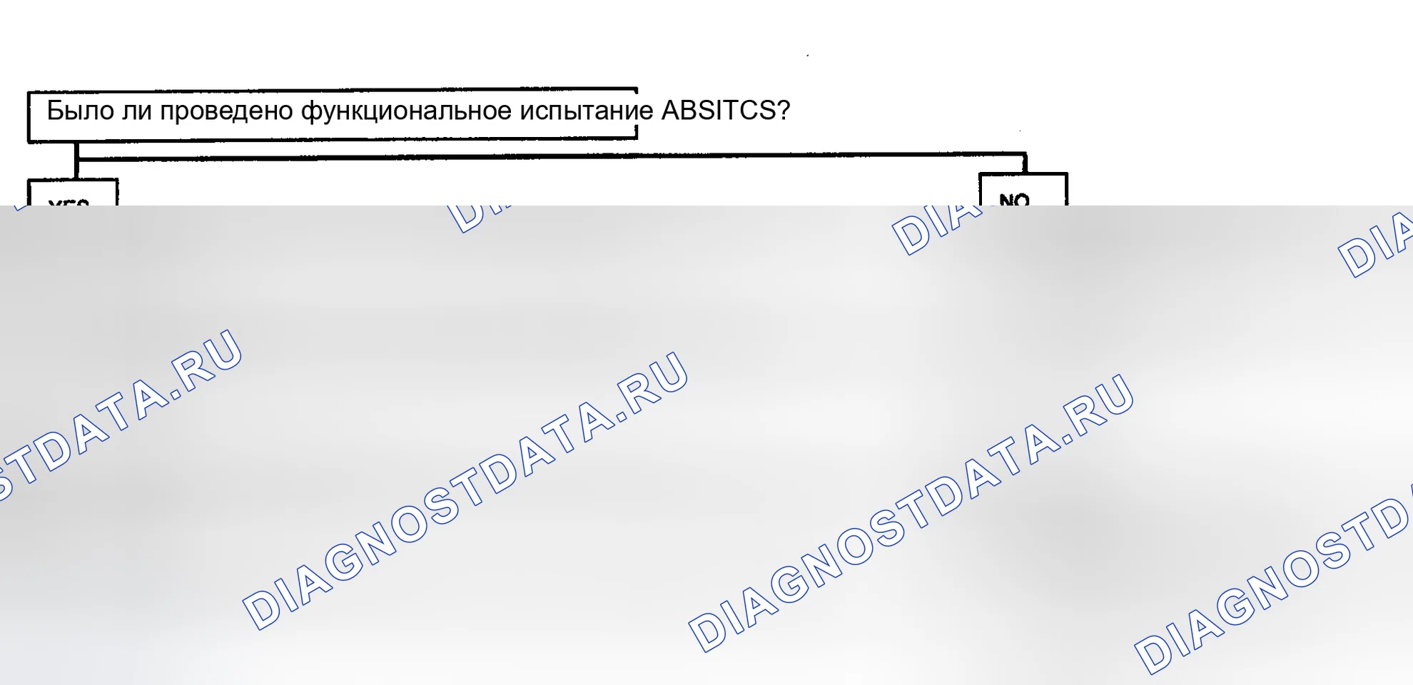 Рис. 21: Описание испытания. Hyundai Trajet I рестайлинг