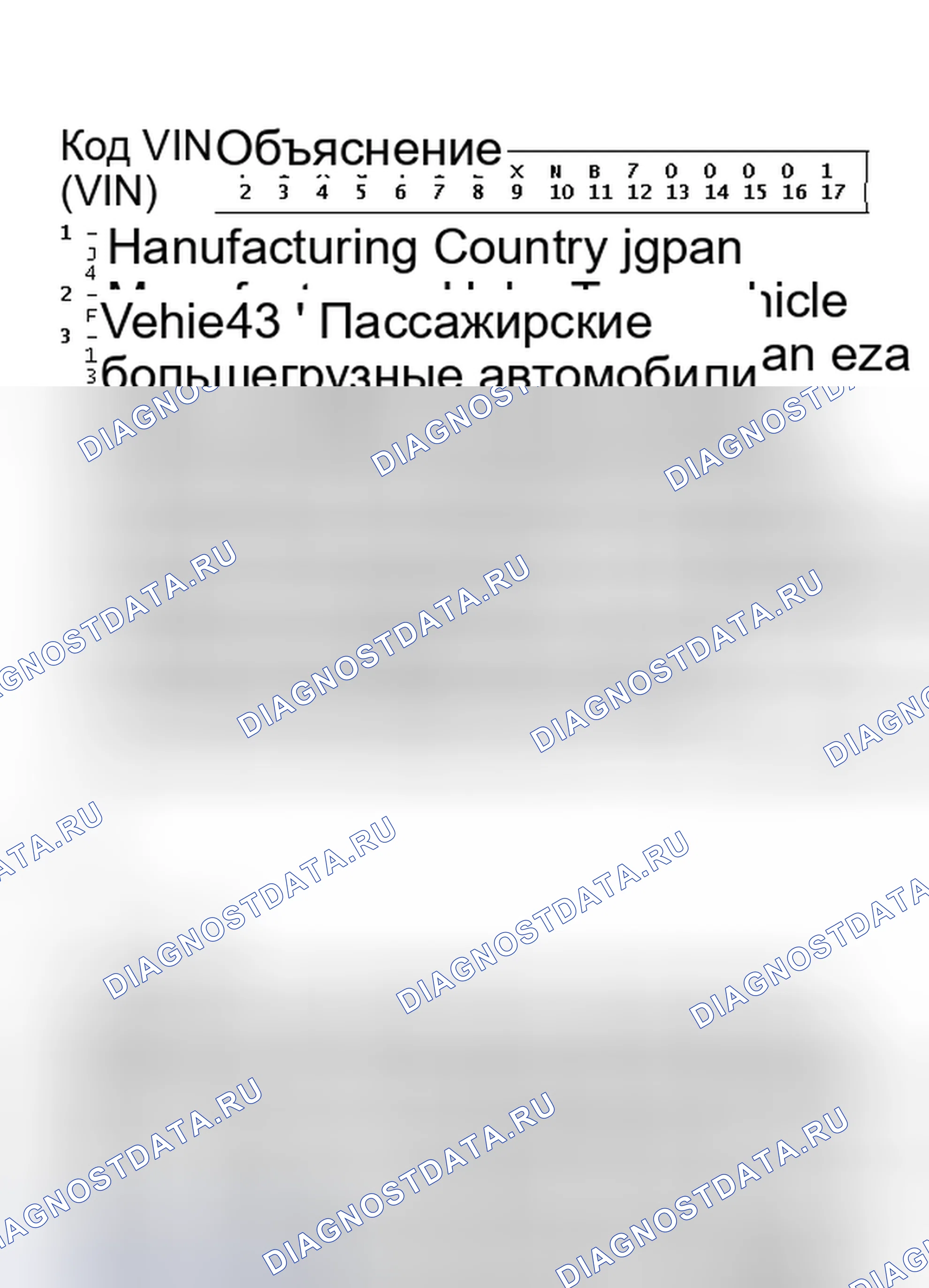 Рис. 3: Объяснение идентификатора кода VIN. Subaru Legacy BD/BG/BK