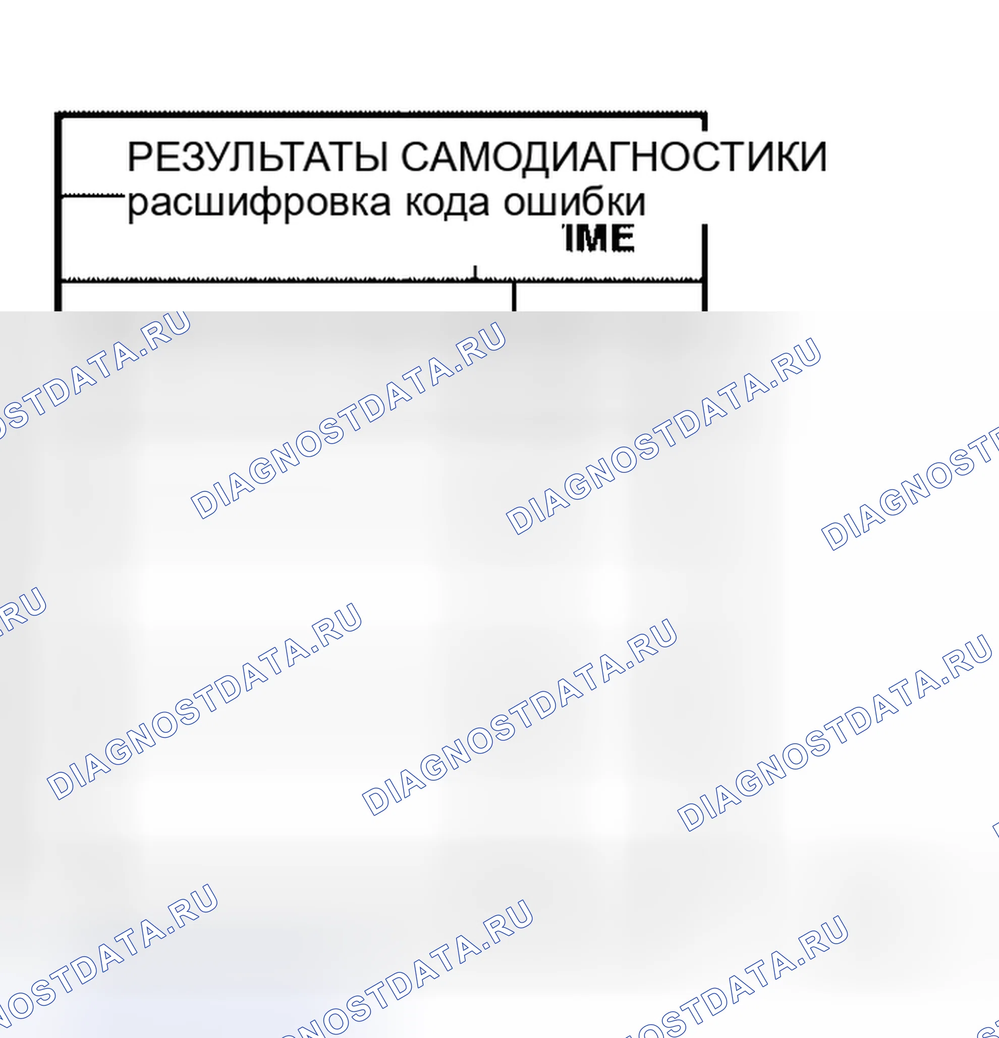 Рис. 223: Диагностическая процедура 5. Honda S660 I