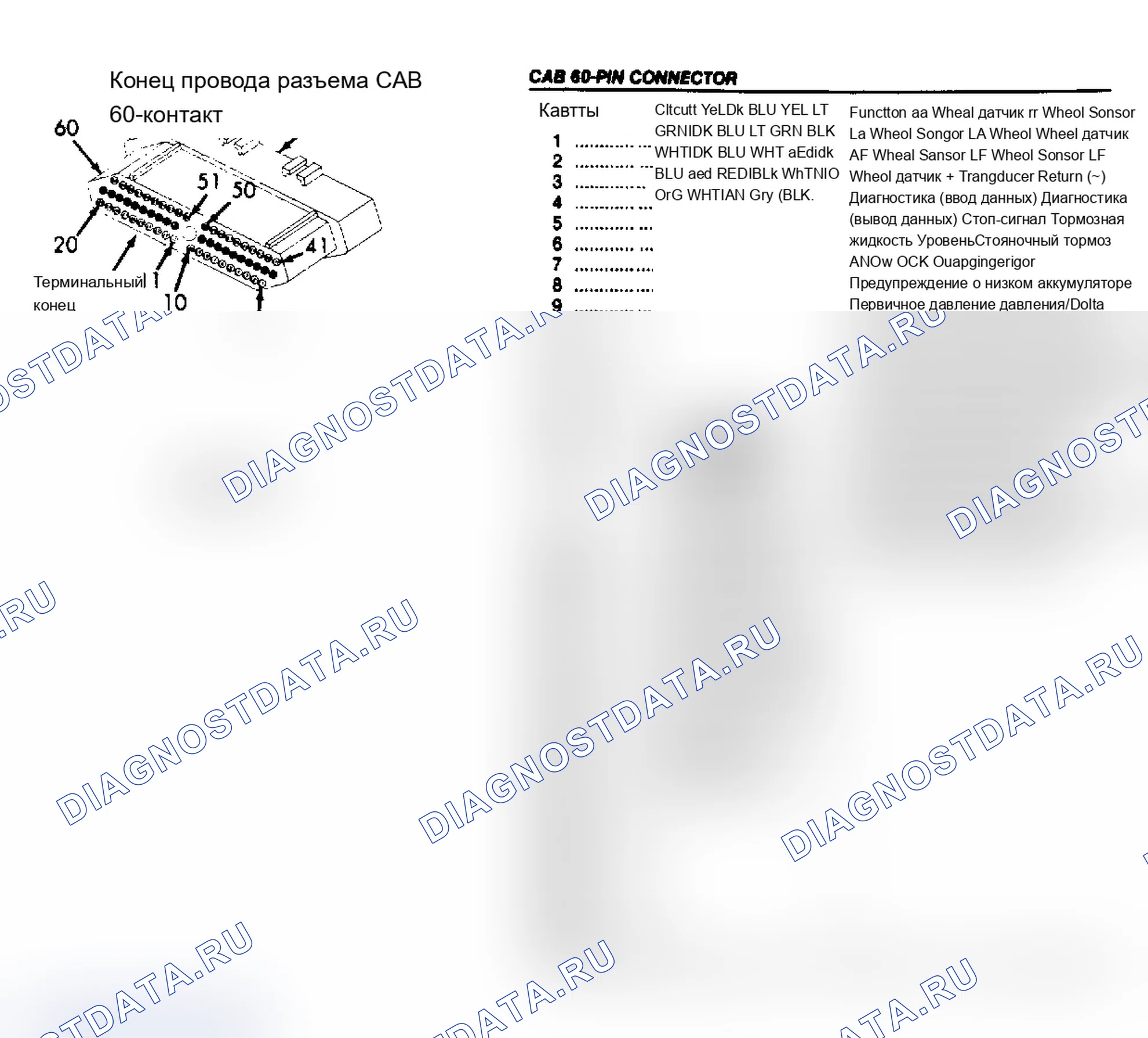 Рис. 4. Dodge Grand Caravan II