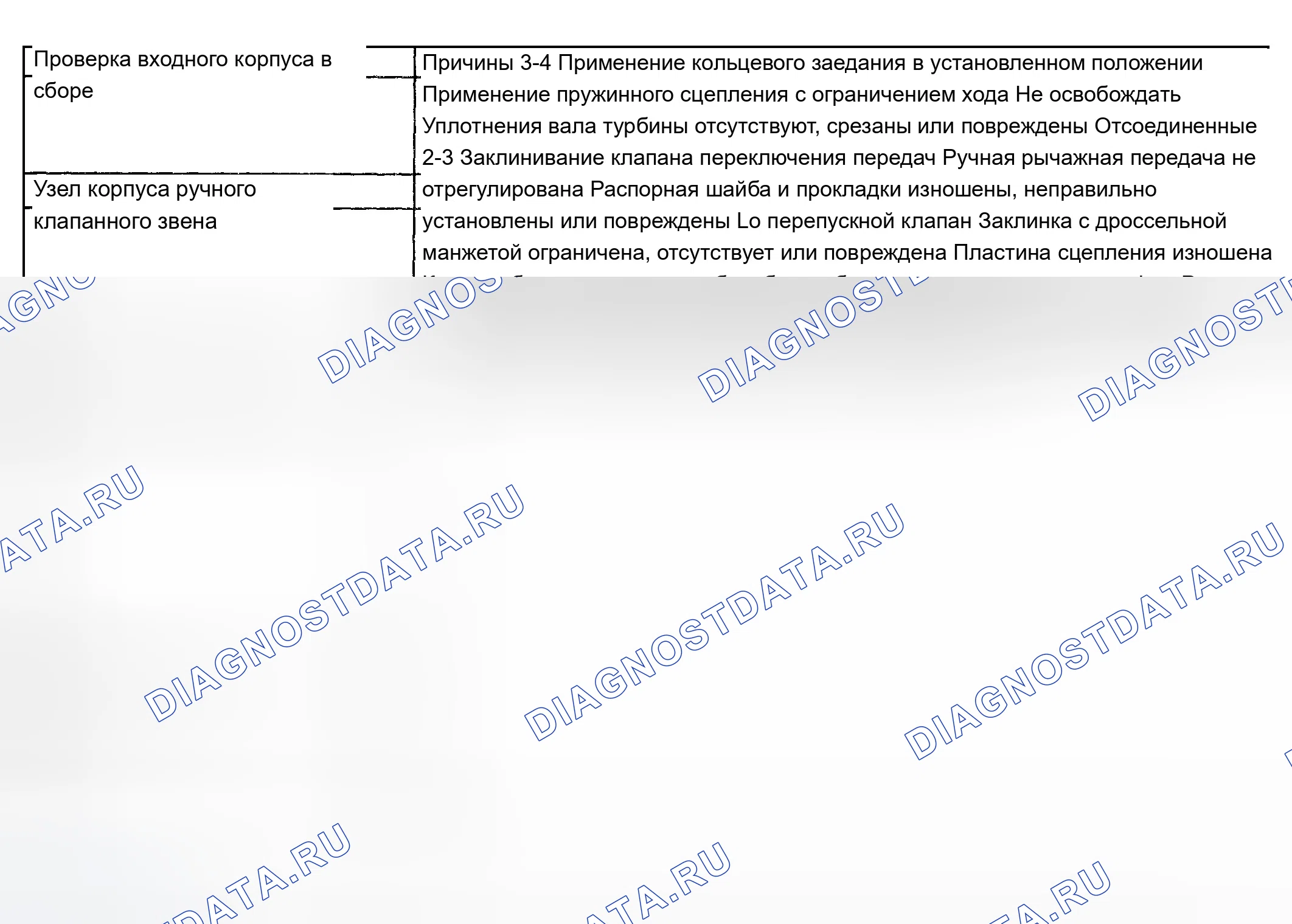 Рис. 835: Отсутствие дроссельной заслонки или задержка переключения на более низкую передачу. Chevrolet Silverado 1500 HD 