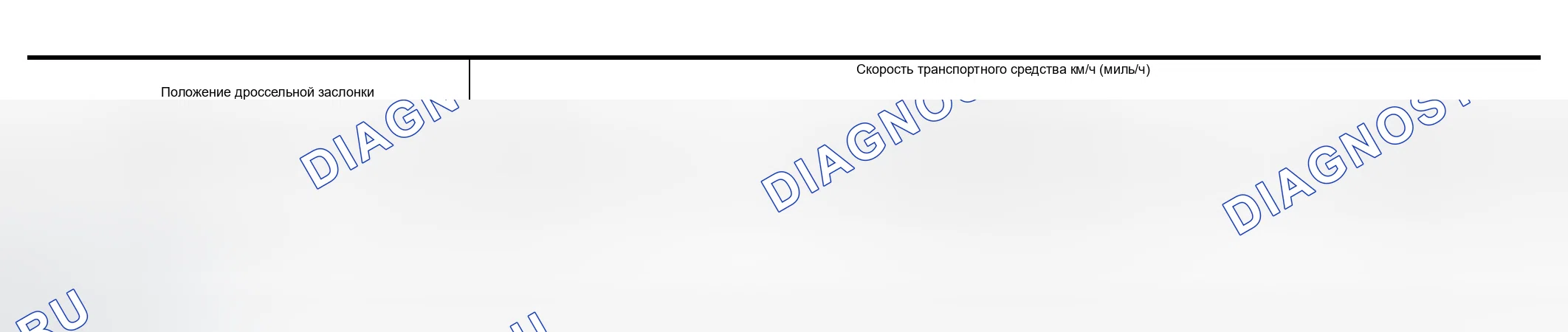 Рис. 58: Скорость автомобиля при выполнении и снятии полной блокировки. Infiniti Q45 III