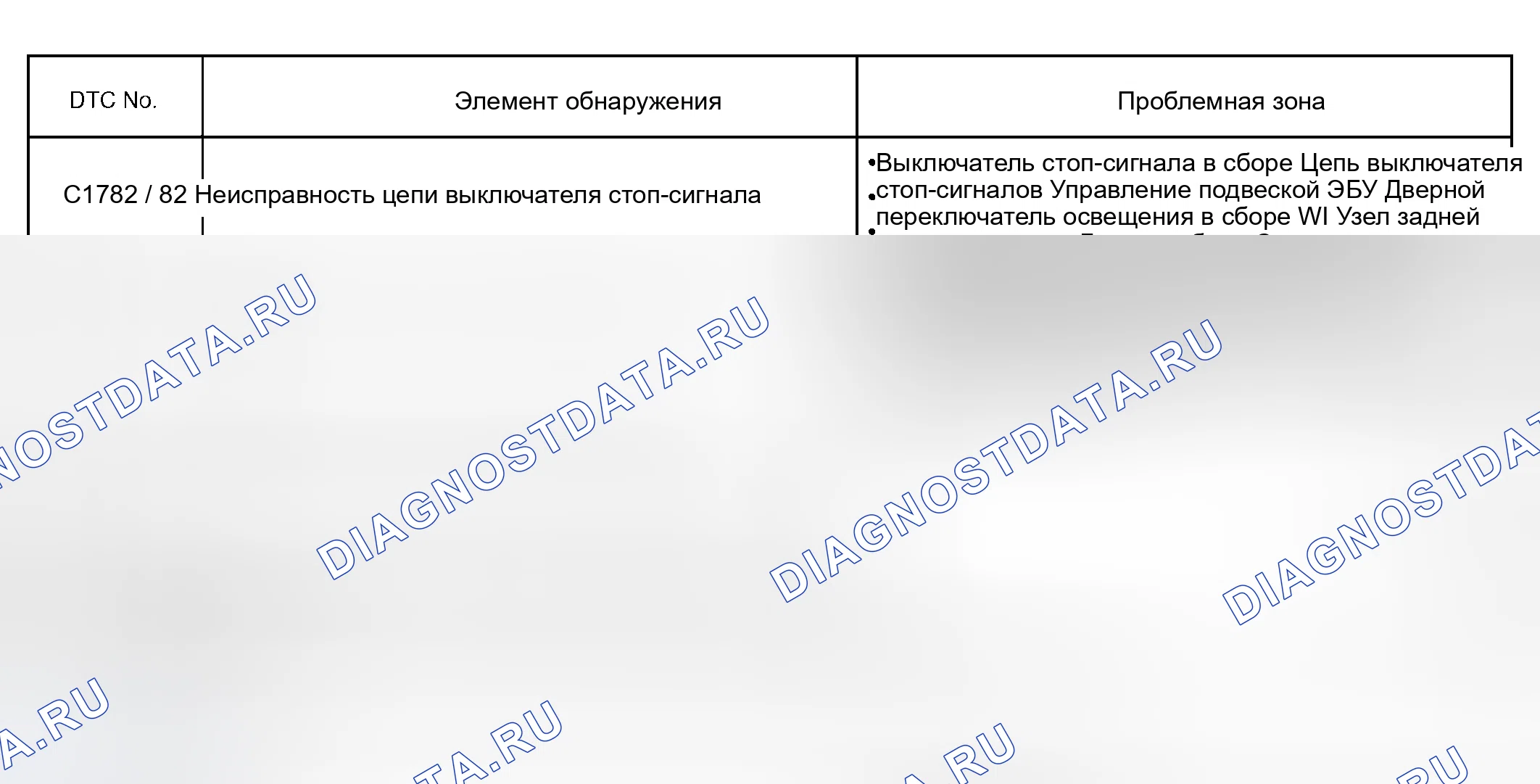 Рис. 7. Toyota Sequoia I рестайлинг