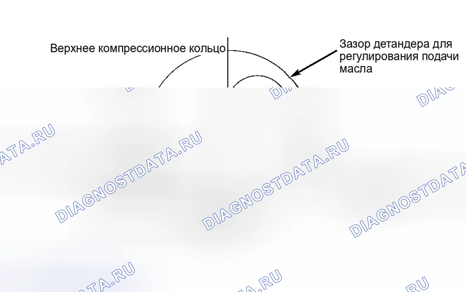 Рис. 18: Поршневые кольца. GMC C3500 HD 