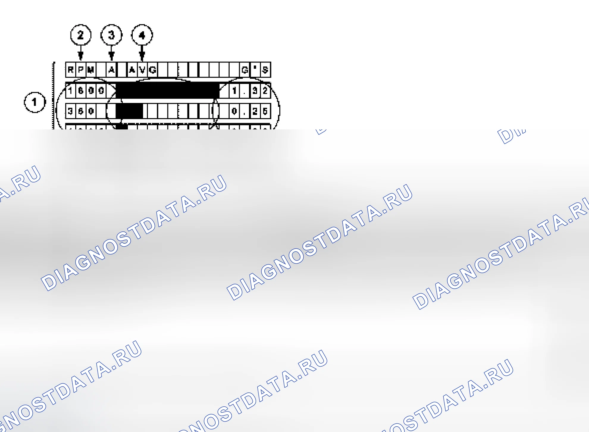 Рис. 5: Инструменты и методы. Ford Crown Victoria II