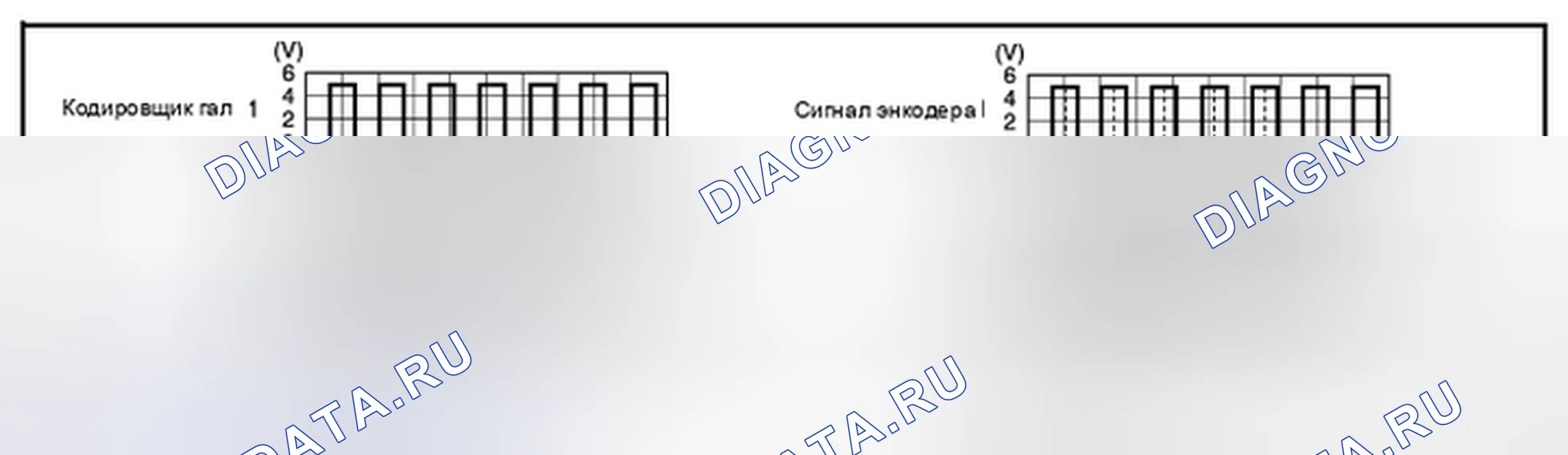 Рис. 91: Проверка цепи энкодера. Nissan Pathfinder IV рестайлинг