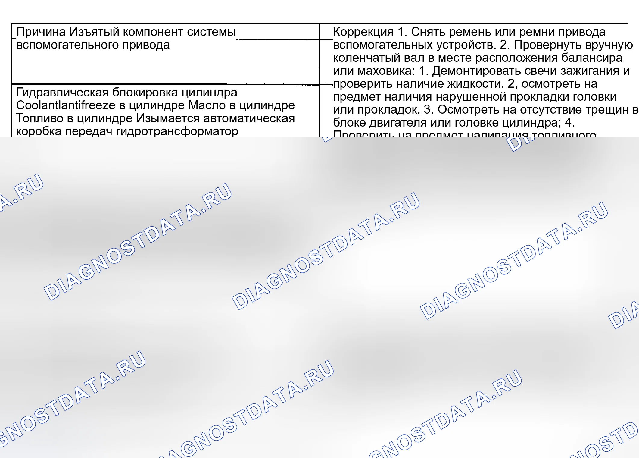 Рис. 24: Двигатель не проворачивается - коленчатый вал не вращается. Hyundai Veracruz I
