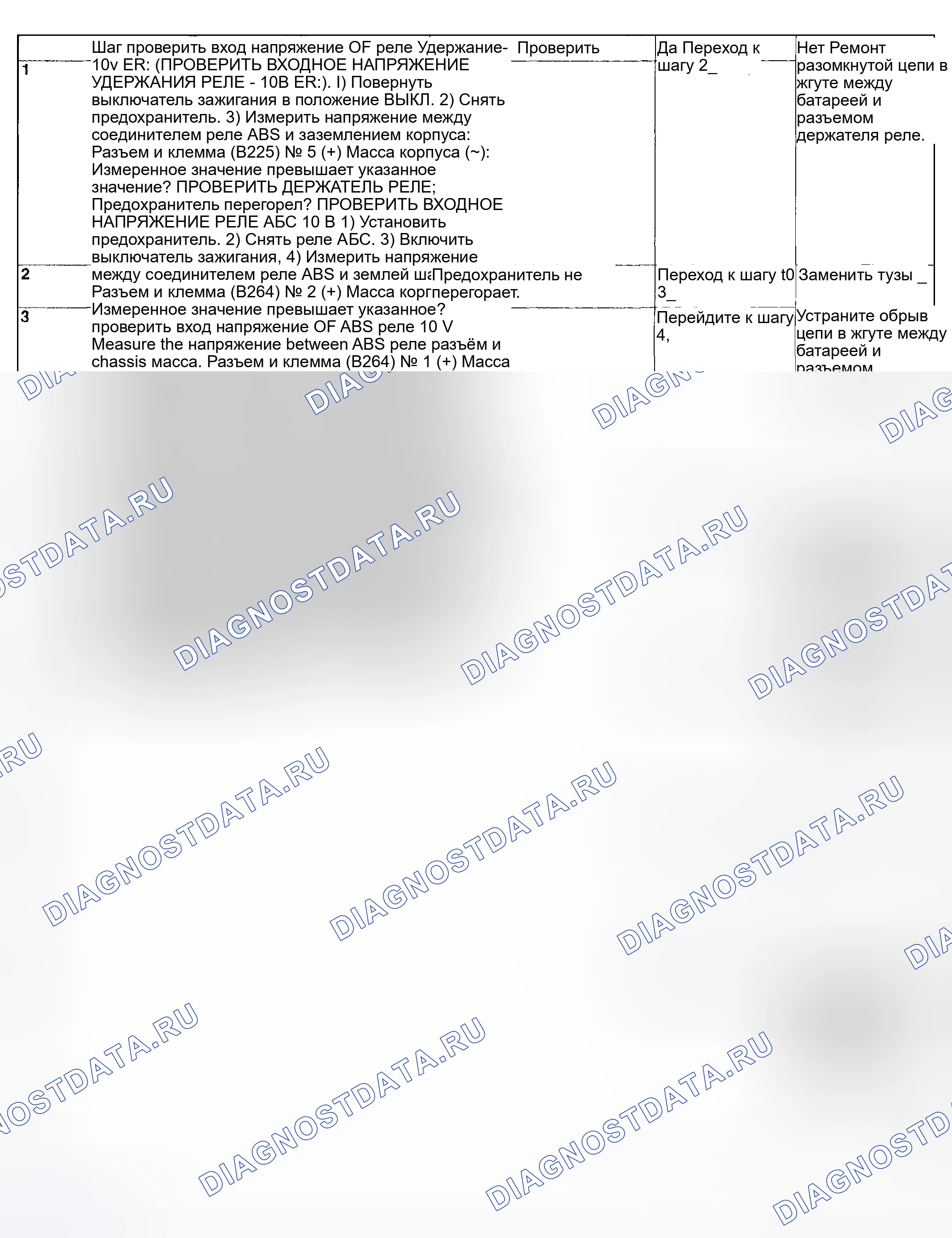 Рис. 113: ДИАГНОСТИЧЕСКАЯ КАРТА. Subaru Impreza GD/GC/GG рестайлинг