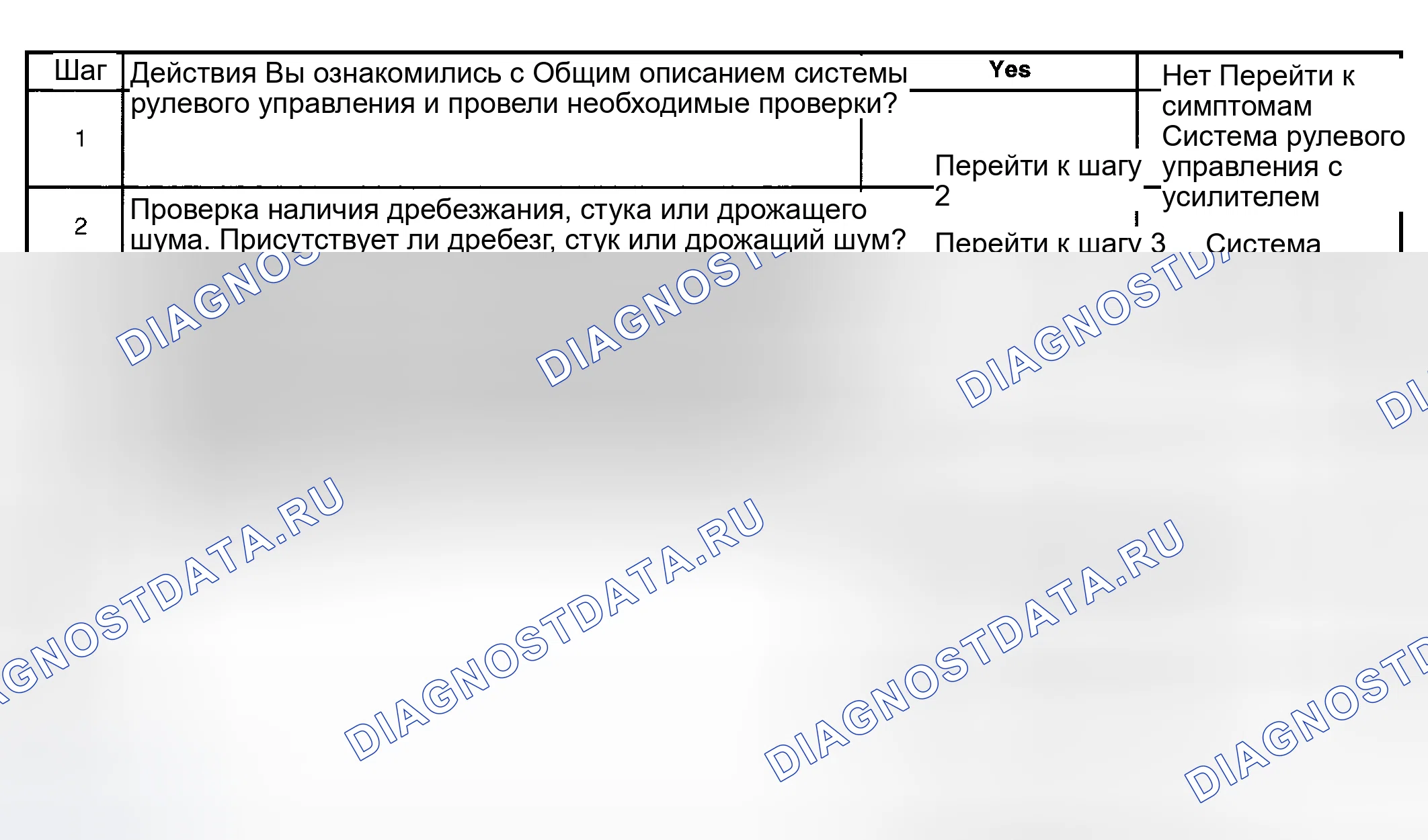 Рис. 8: Шум от системы рулевого управления с усилителем. Hyundai Terracan I