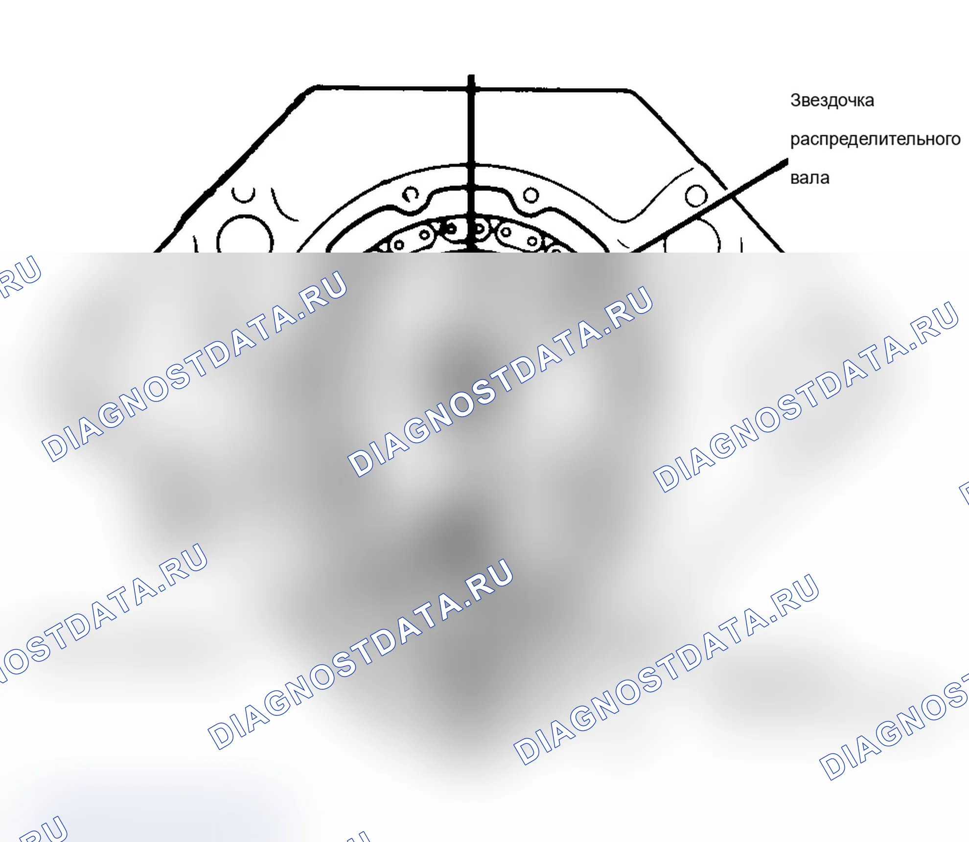 Рис. 26: Типичное выравнивание меток синхронизации передач. BMW X5 M E70
