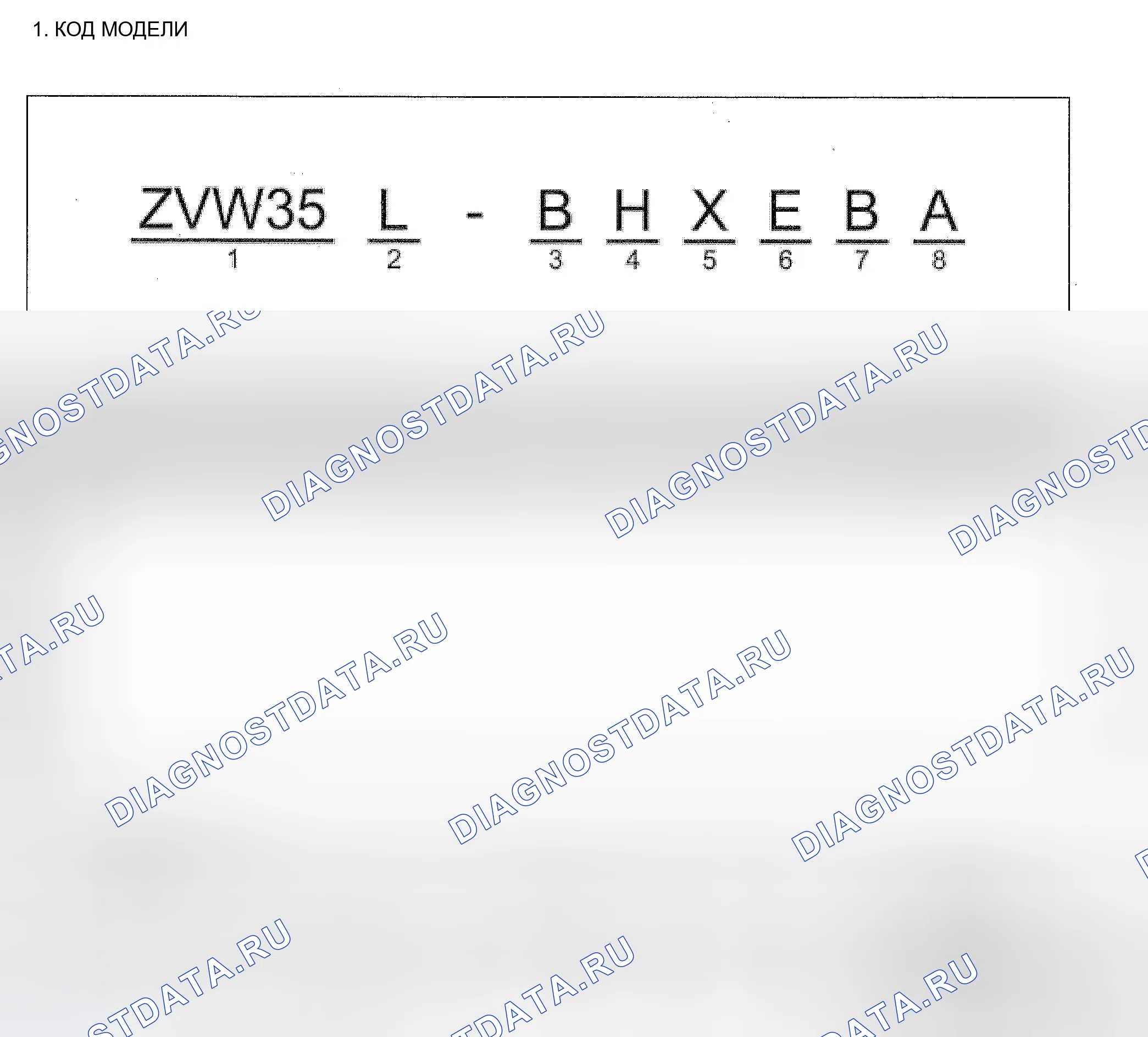 Рис. 2: ИДЕНТИФИКАЦИЯ КОДА МОДЕЛИ И КОМПОНОВКА. Toyota Prius PHV pre-III