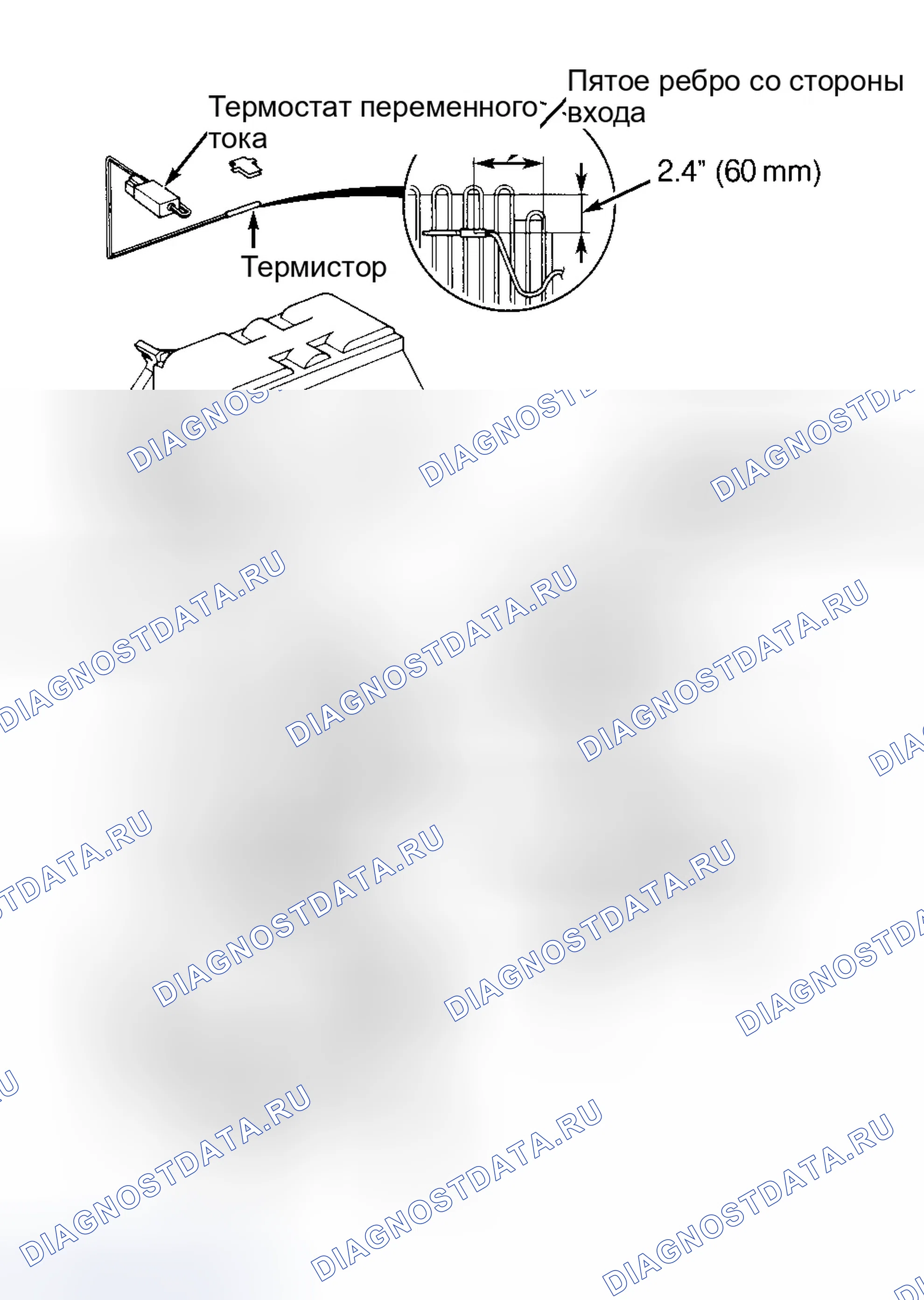 Рис. 4. Honda Accord V