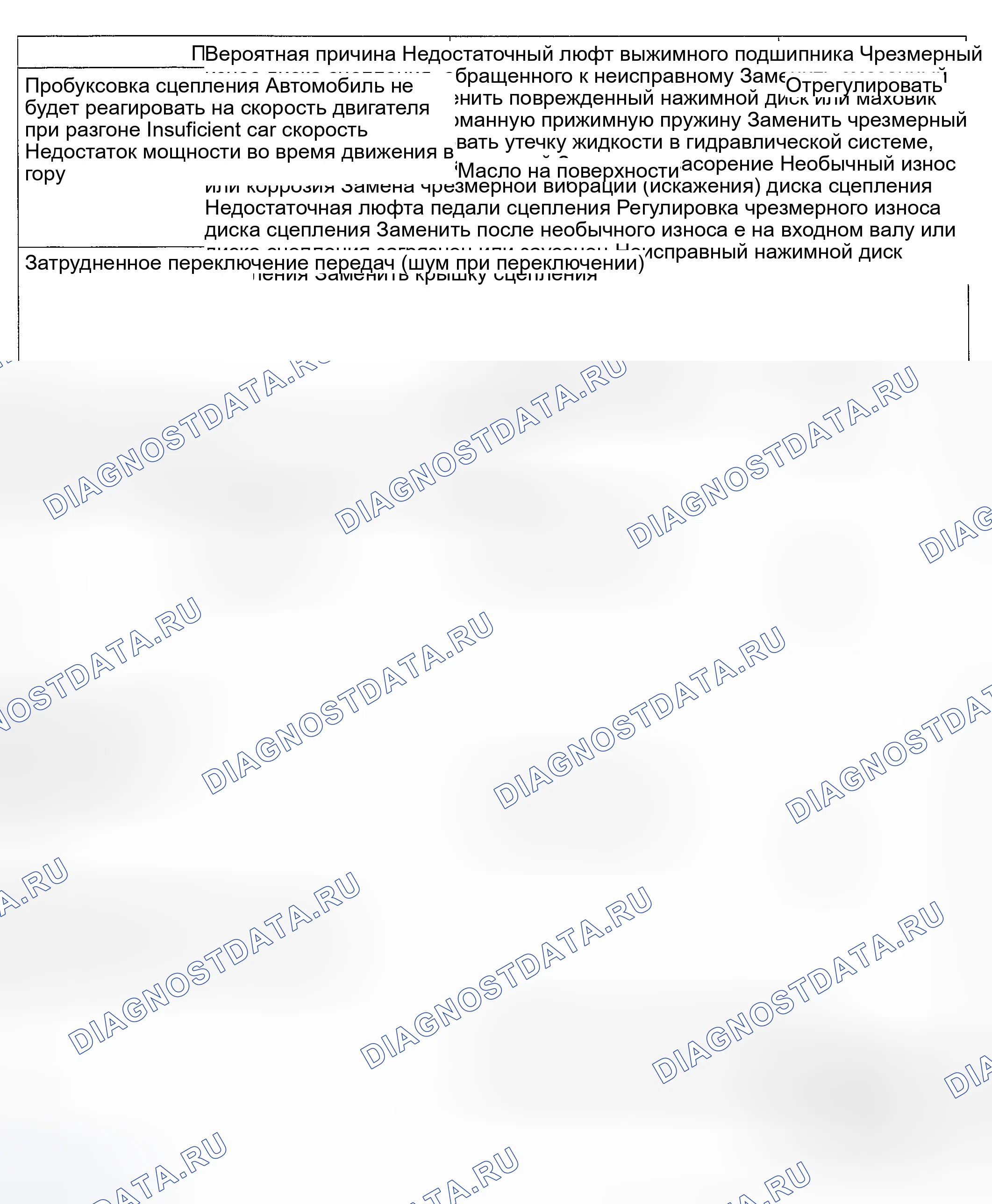 Рис. 6: ПОИСК И УСТРАНЕНИЕ НЕИСПРАВНОСТЕЙ. Kia Magentis I рестайлинг